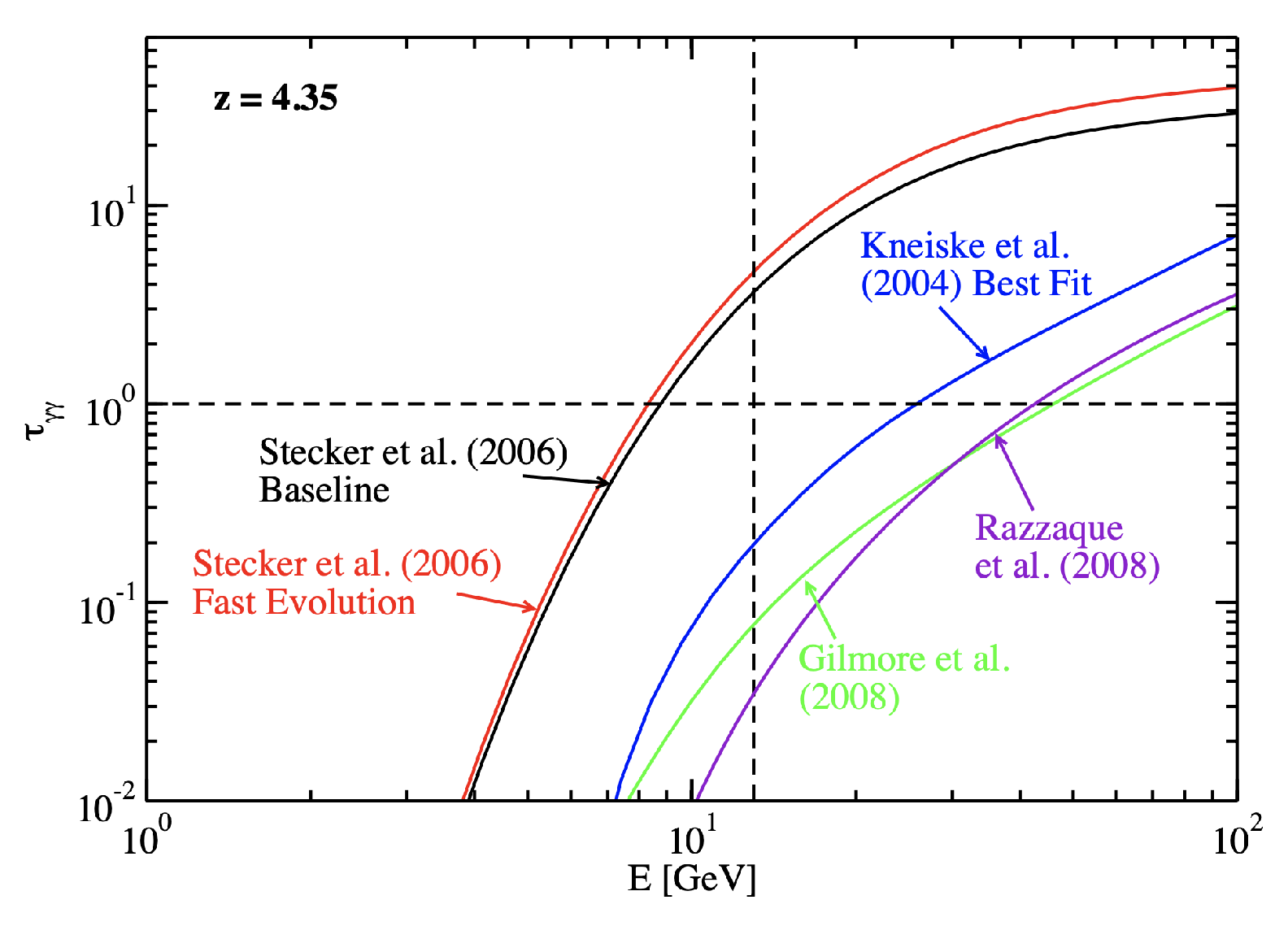 Galaxies 10 00074 g007
