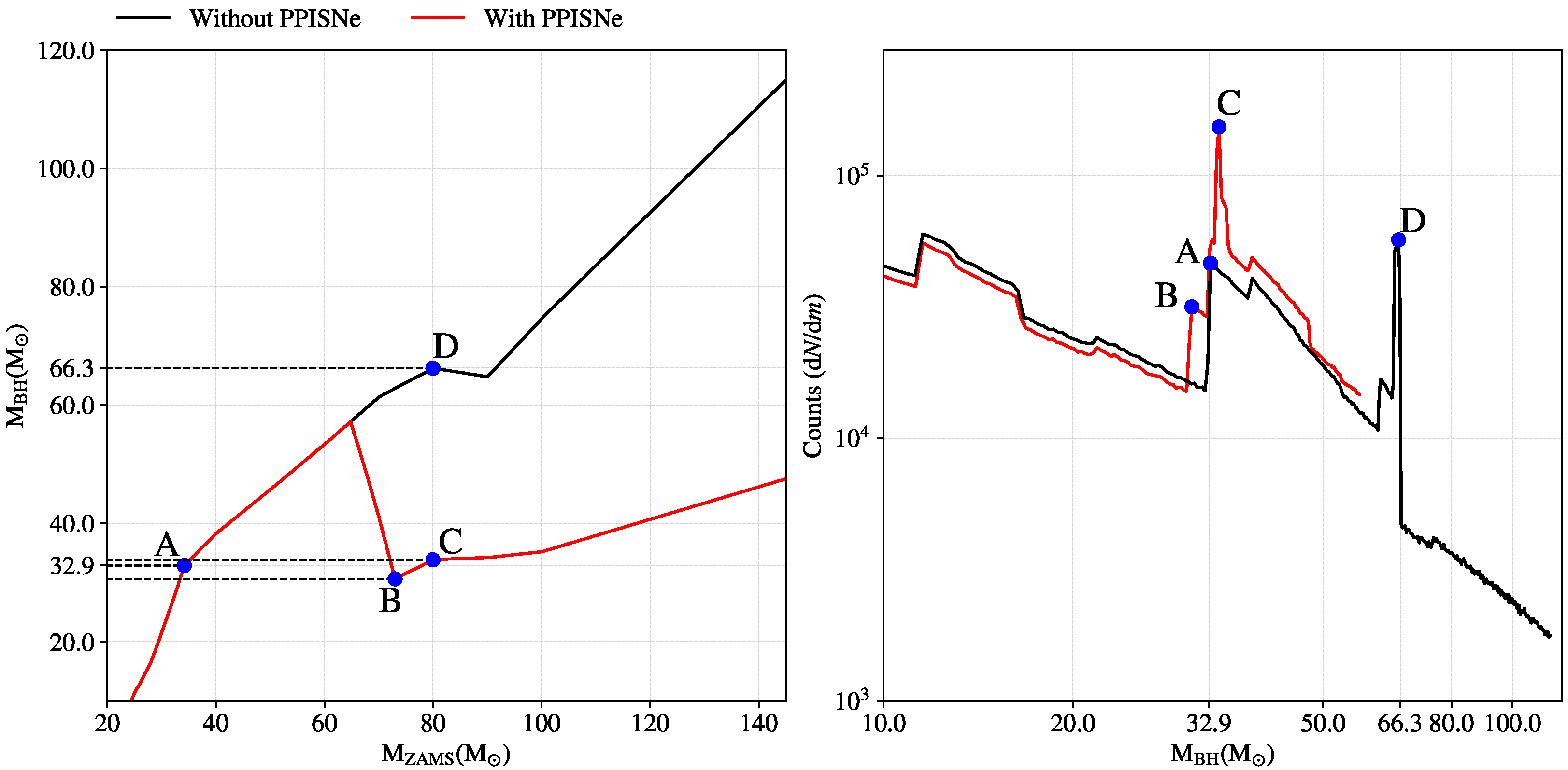 Galaxies 10 00076 g005