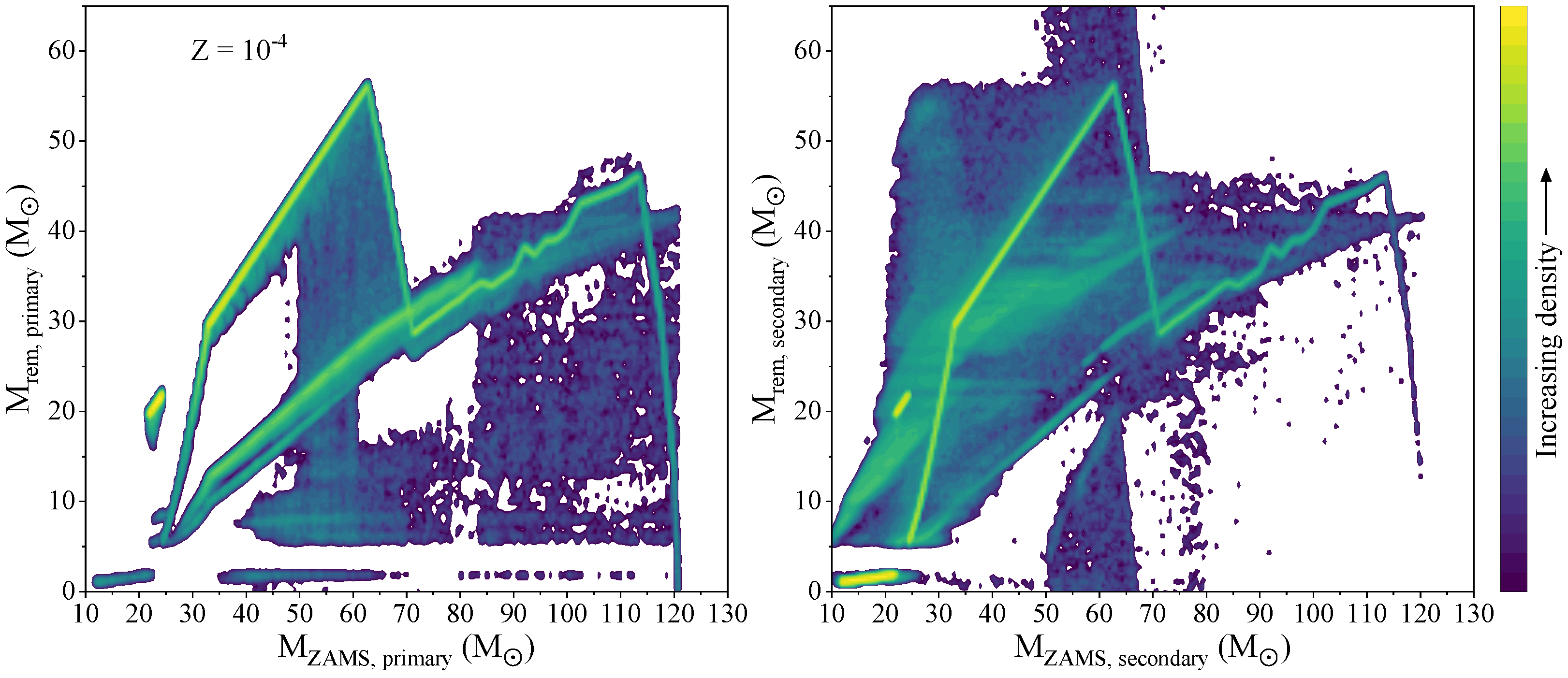 Galaxies 10 00076 g007