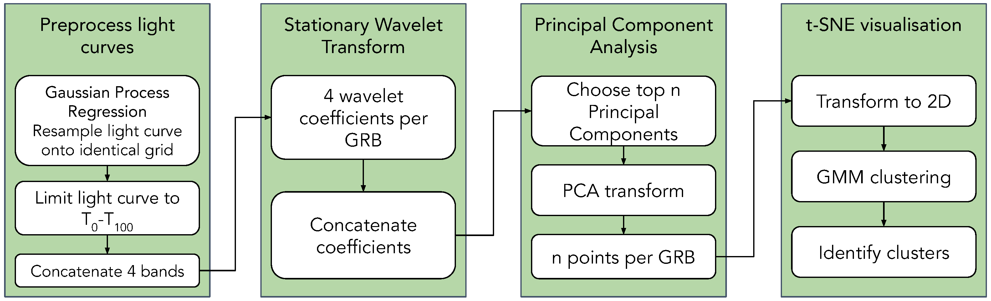 Galaxies 10 00078 g001 Galaxies 10 00078 g001