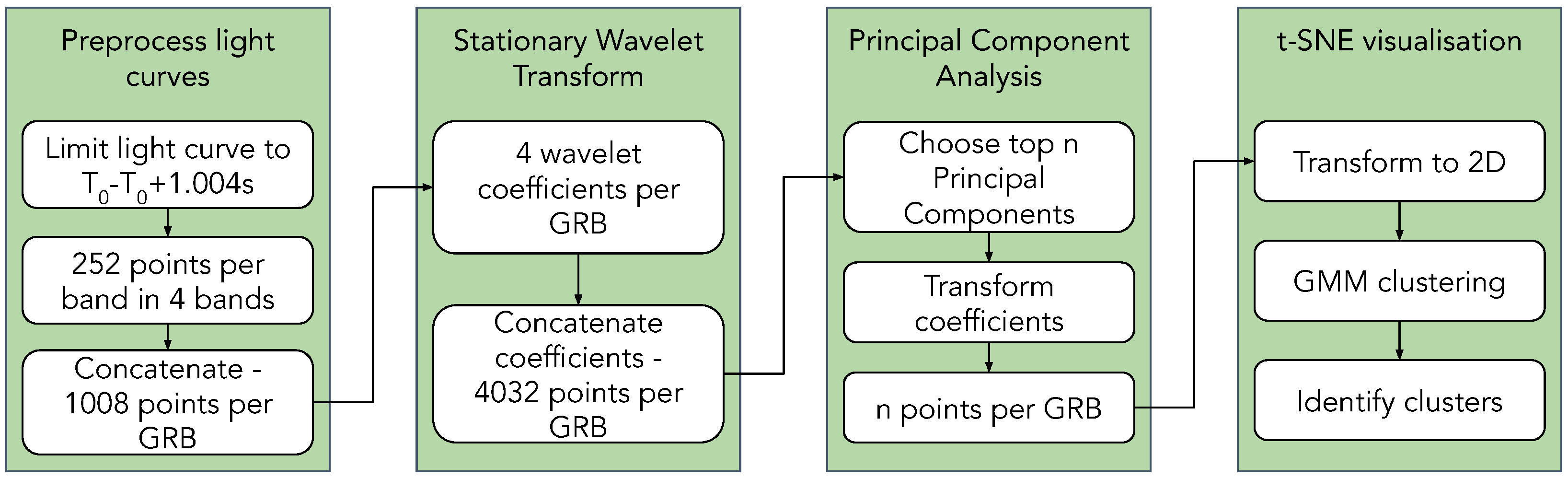 Galaxies 10 00078 g002 Galaxies 10 00078 g002