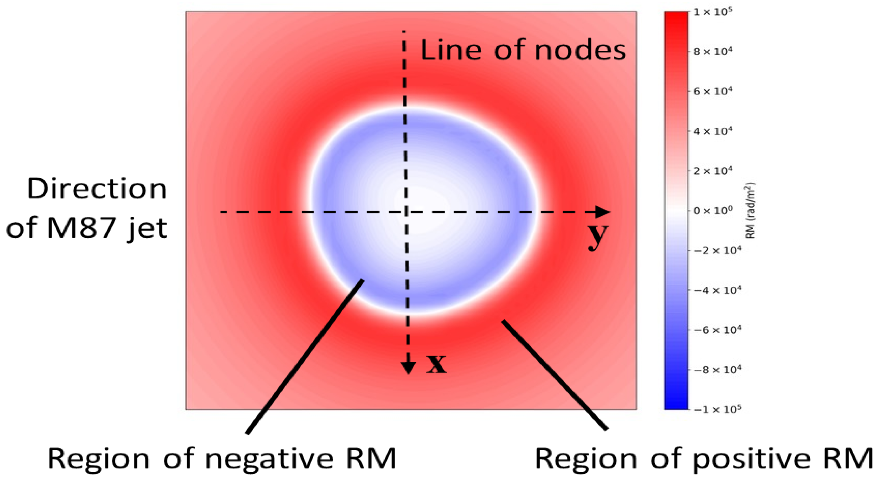 Galaxies 10 00080 g002