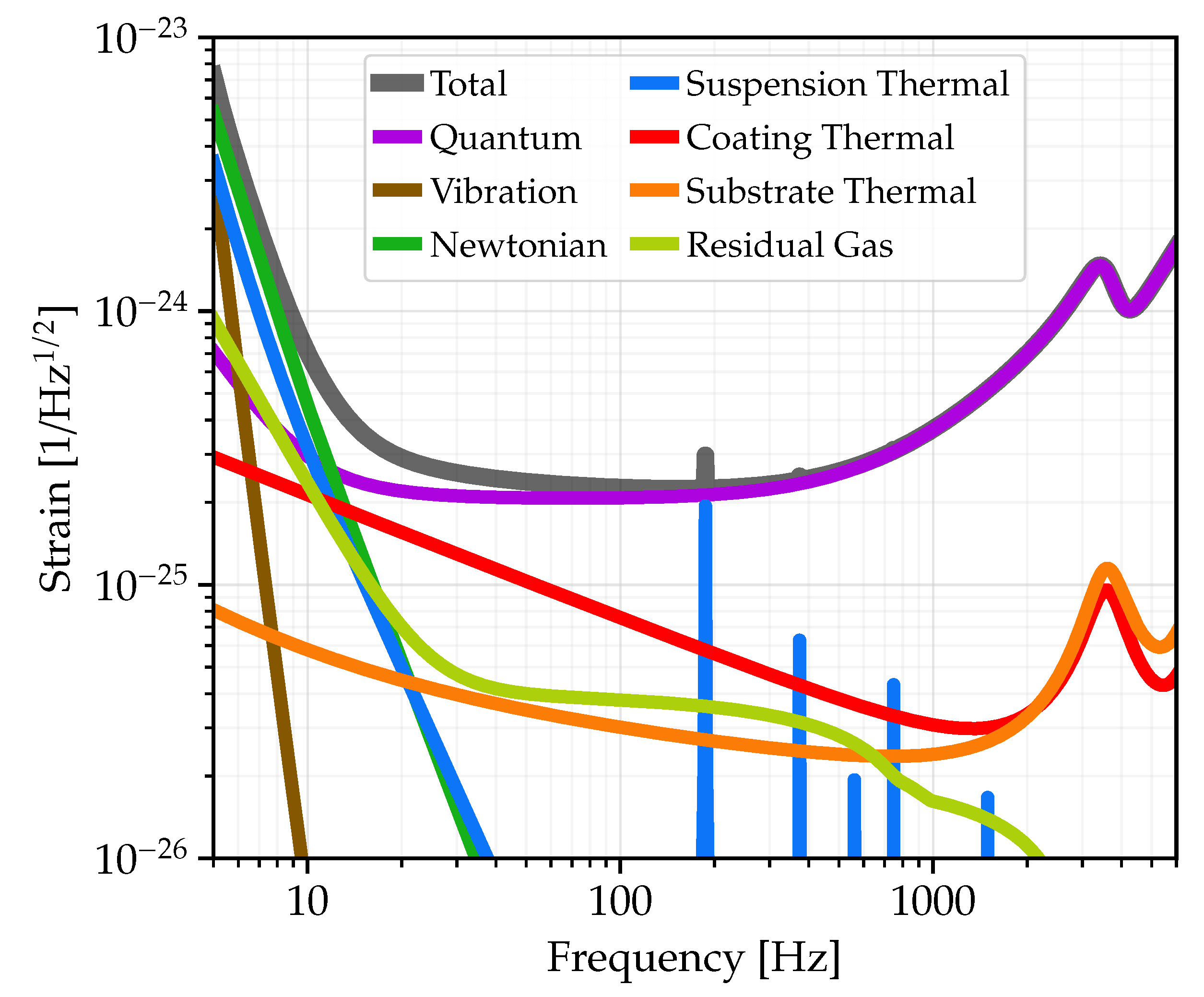 Galaxies 10 00090 g005
