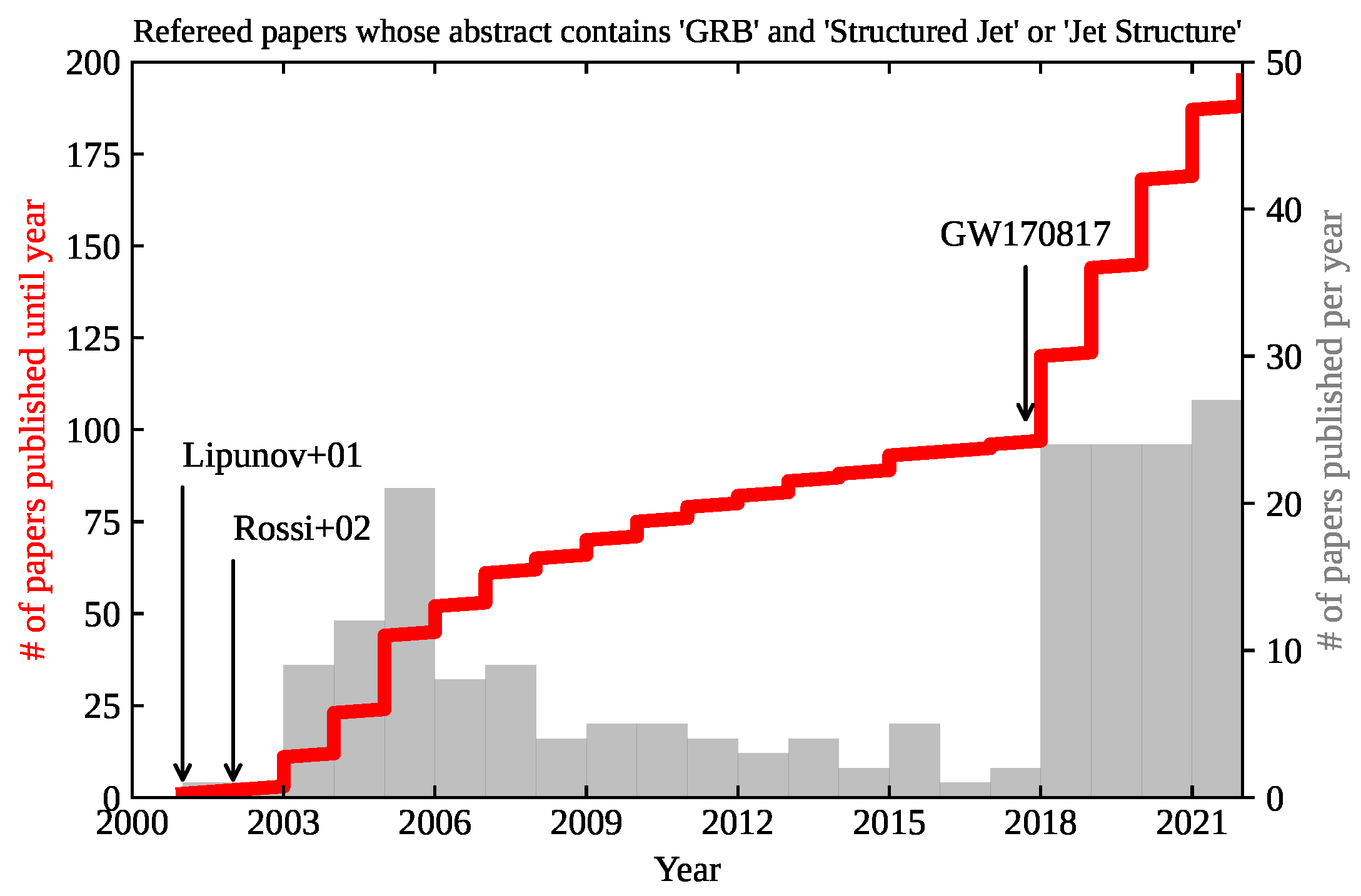 Galaxies 10 00093 g001 Galaxies 10 00093 g001