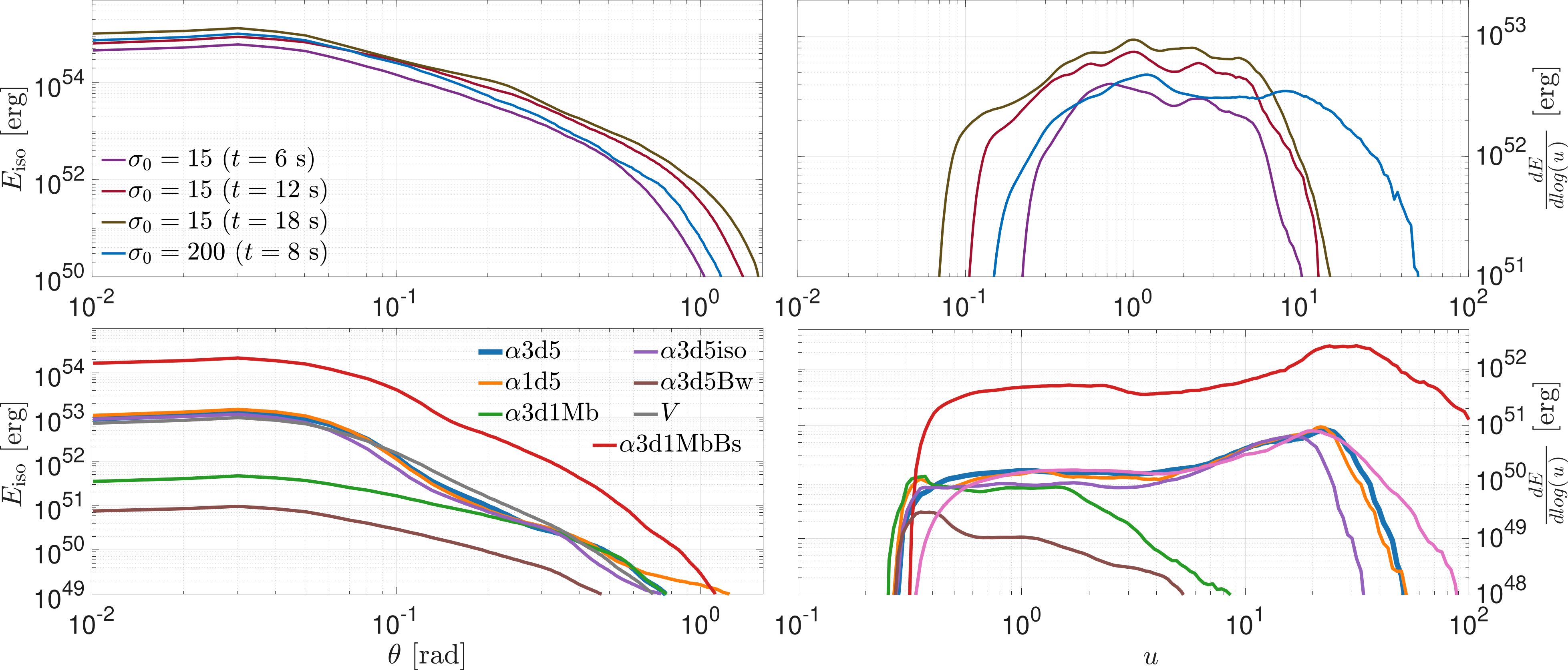 Galaxies 10 00093 g004 Galaxies 10 00093 g004