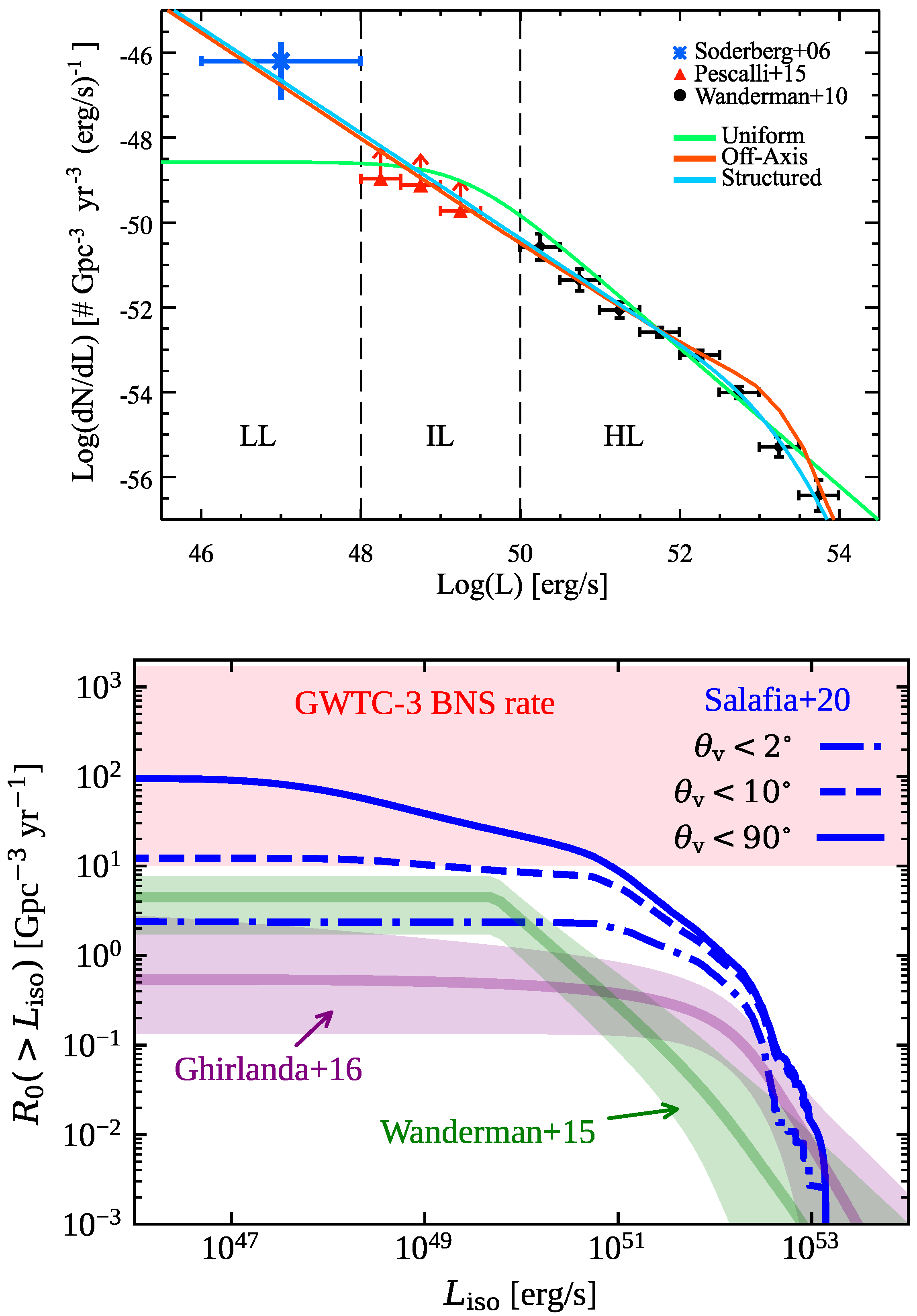 Galaxies 10 00093 g006 Galaxies 10 00093 g006