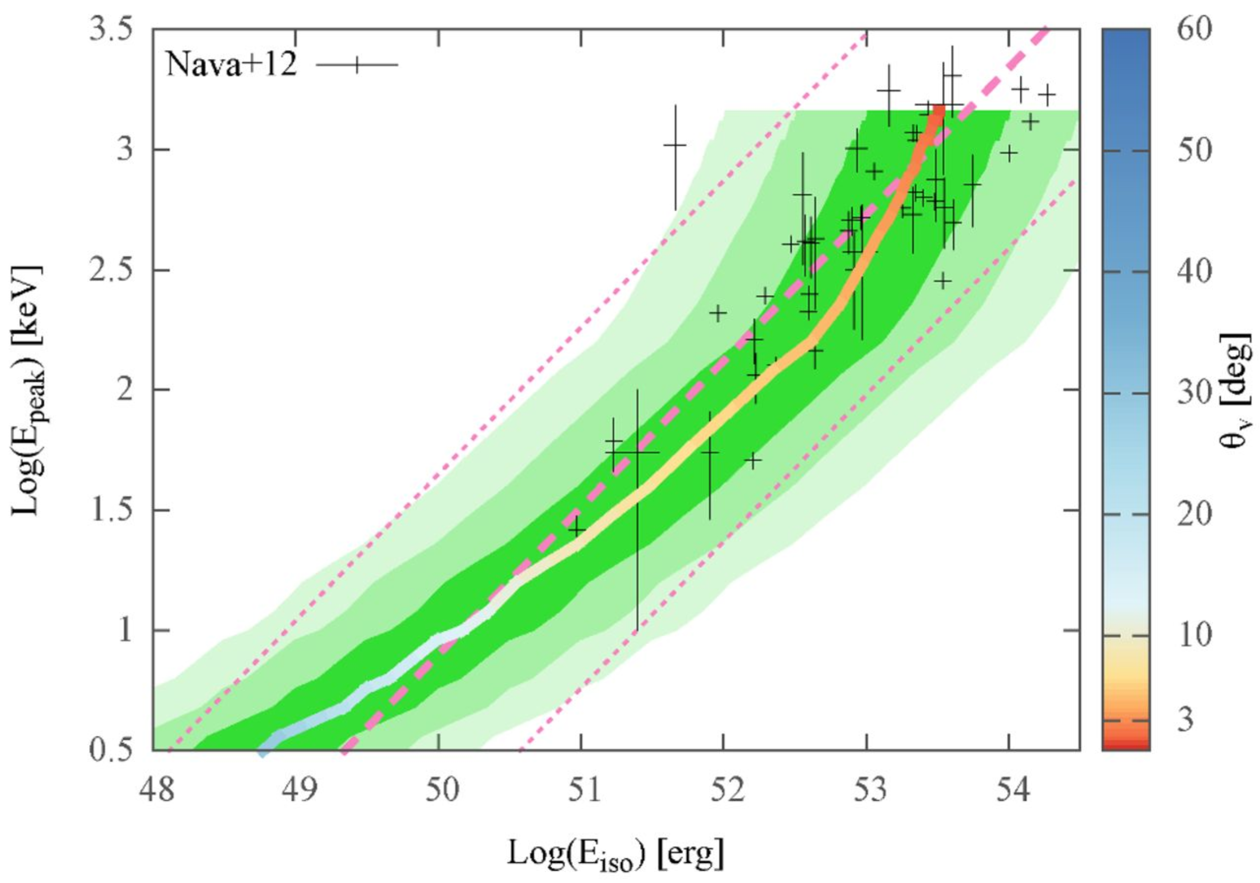 Galaxies 10 00093 g007 Galaxies 10 00093 g007