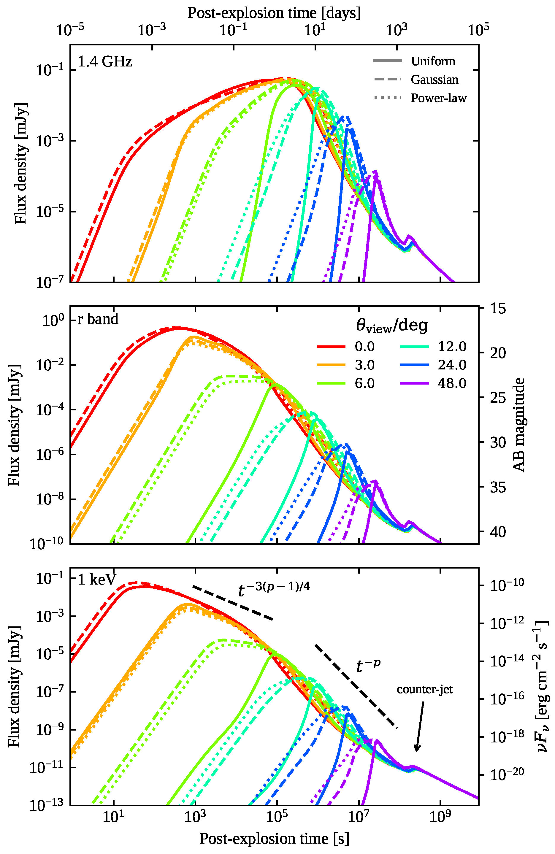 Galaxies 10 00093 g010 Galaxies 10 00093 g010