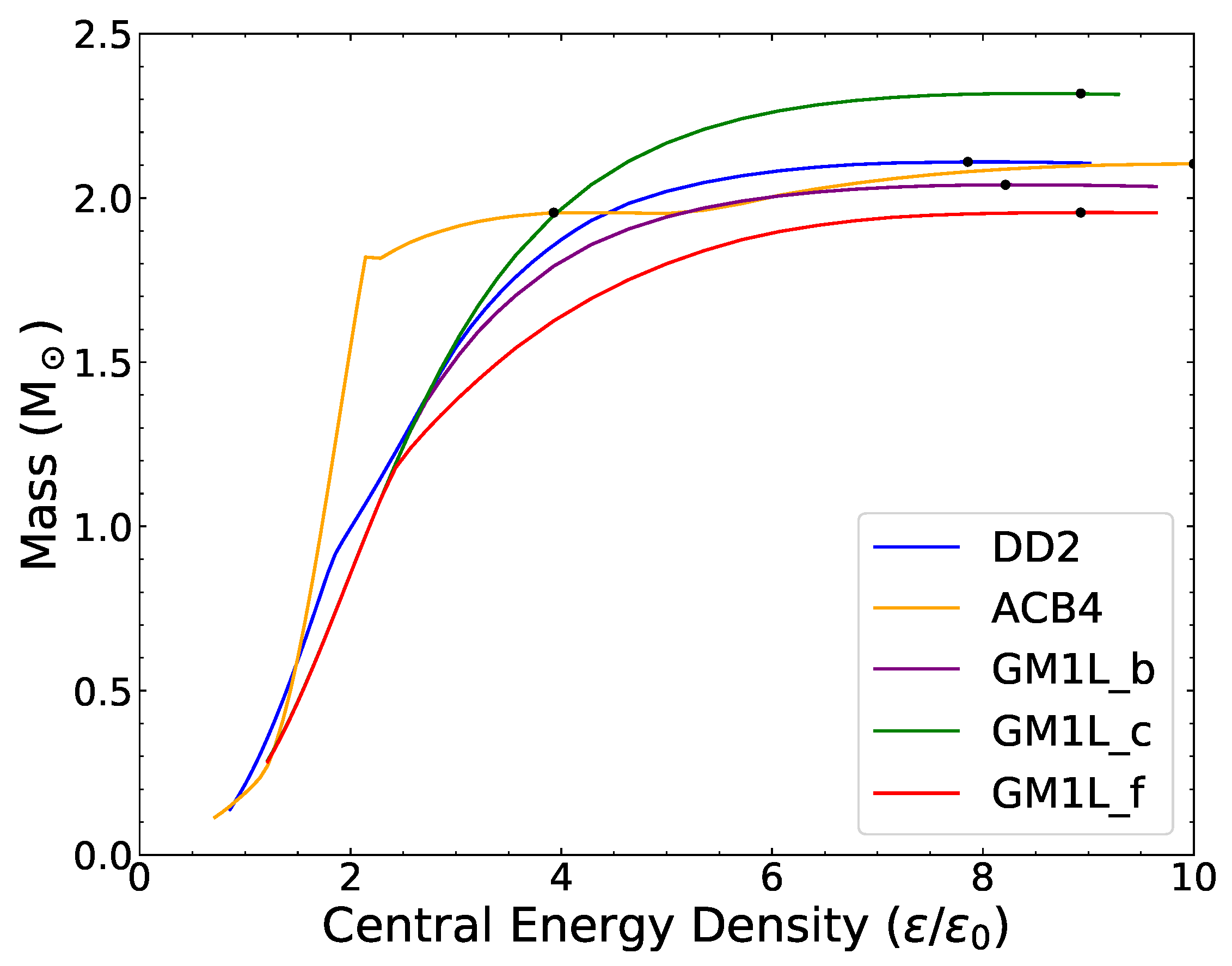 Galaxies 10 00094 g004