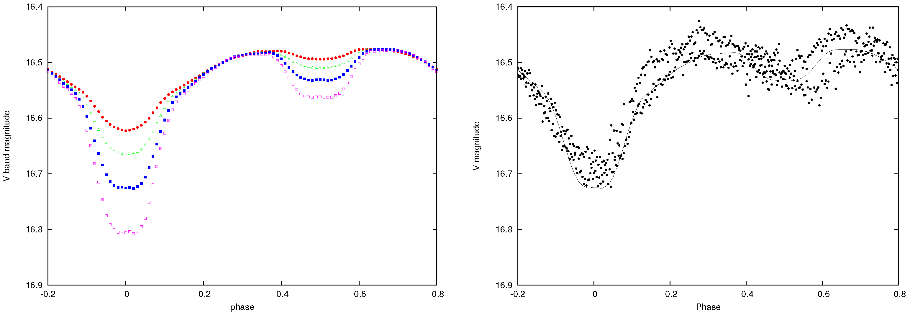 Galaxies 10 00096 g004 Galaxies 10 00096 g004