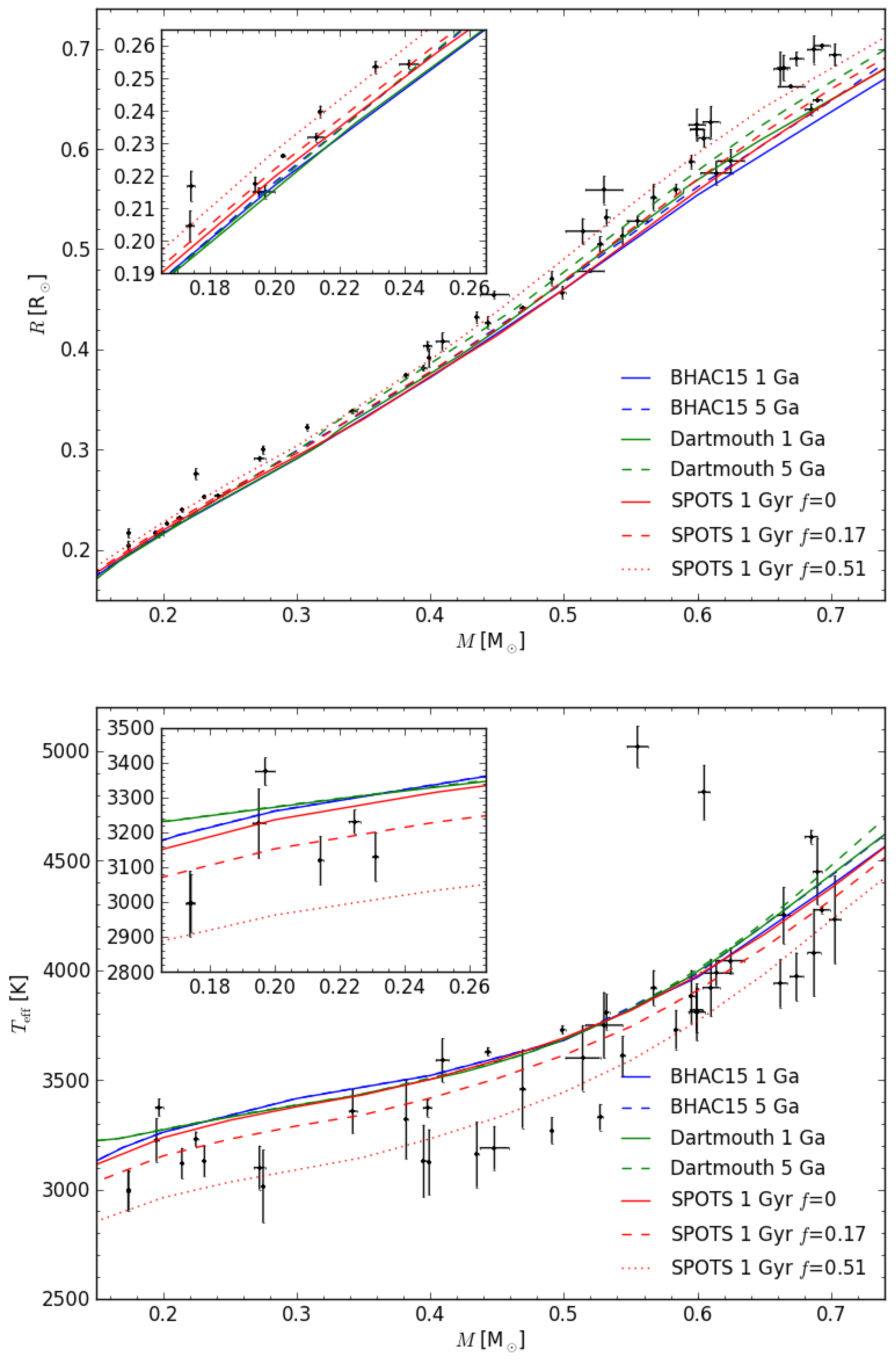 Galaxies 10 00098 g001