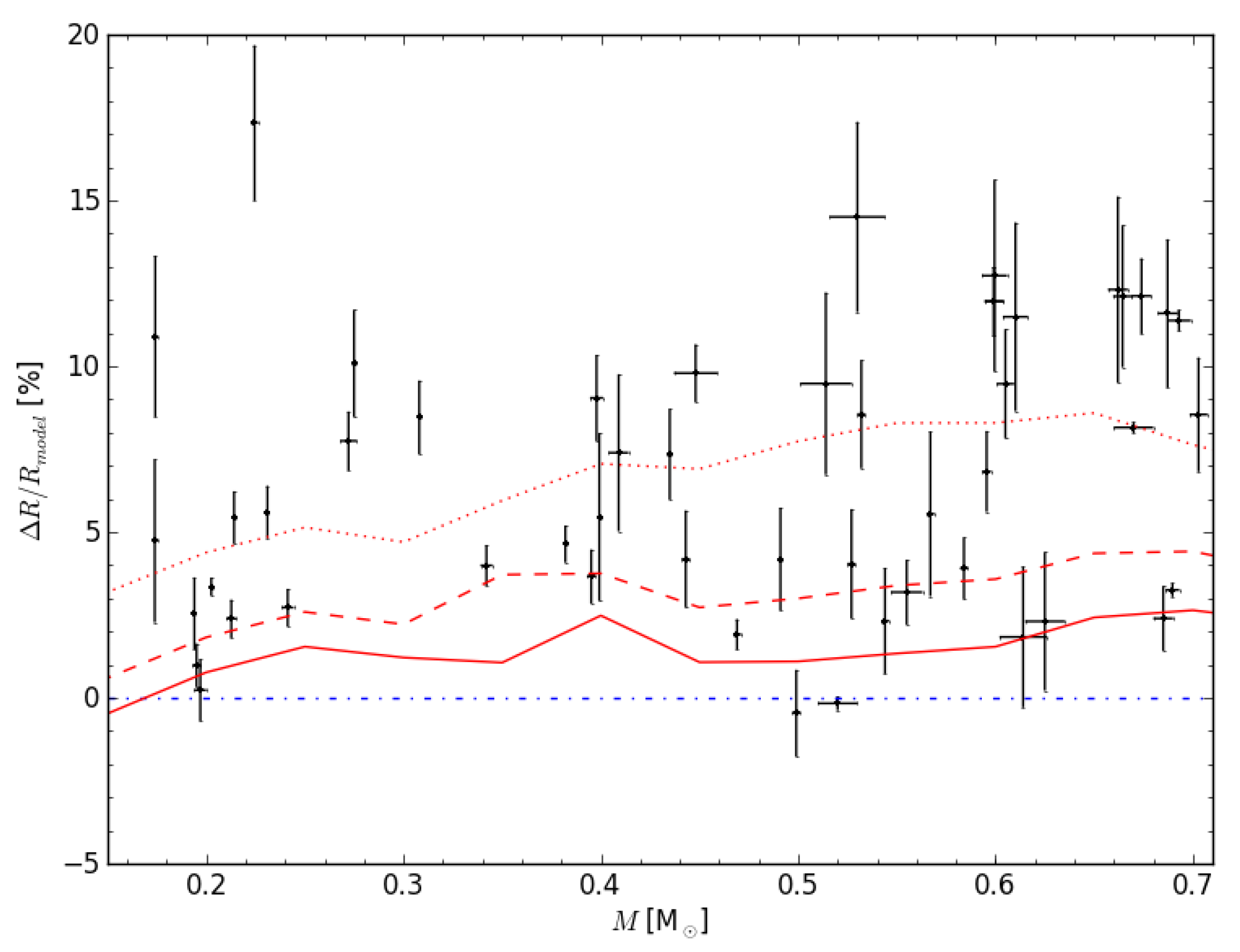 Galaxies 10 00098 g002