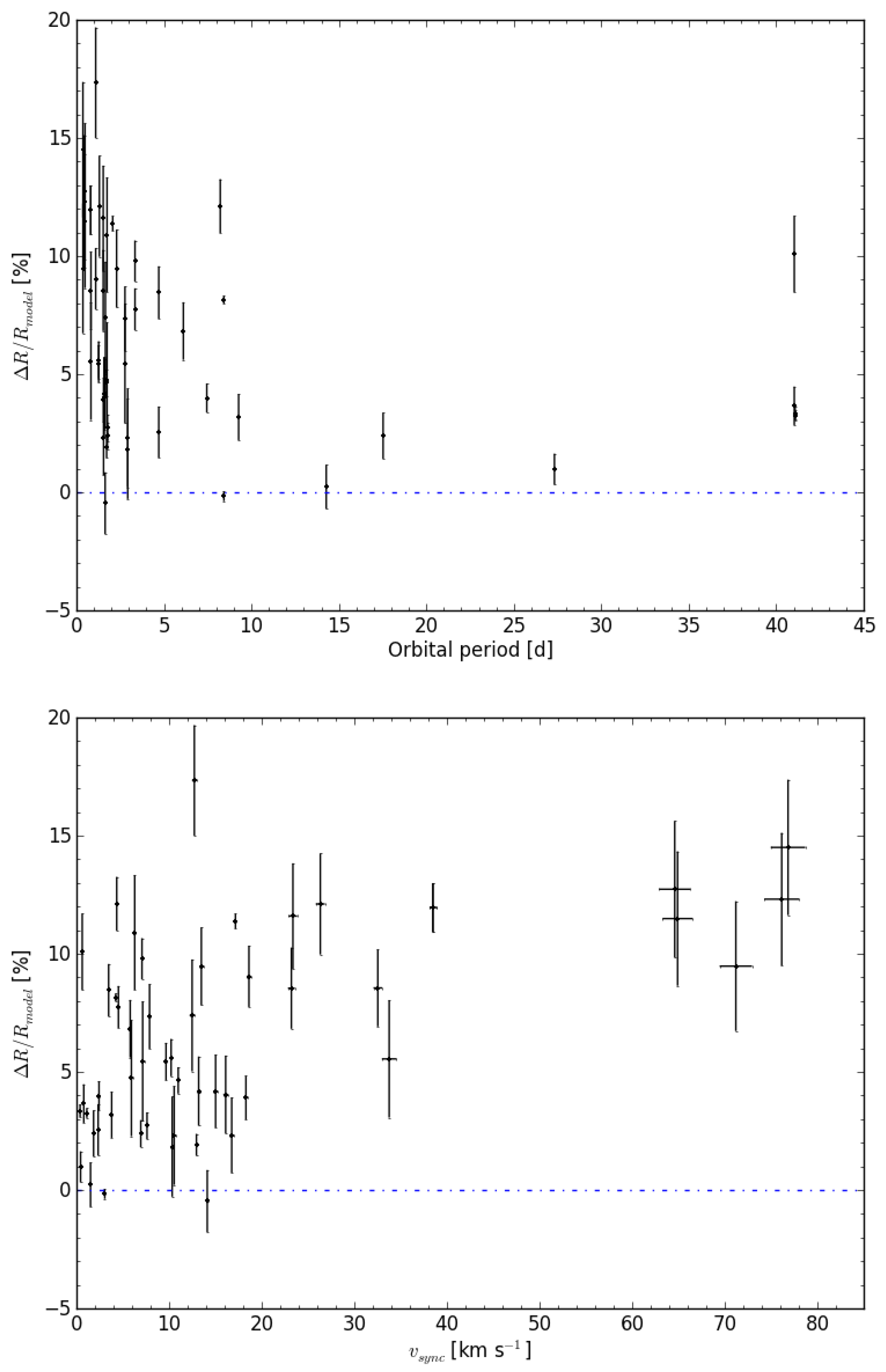 Galaxies 10 00098 g004