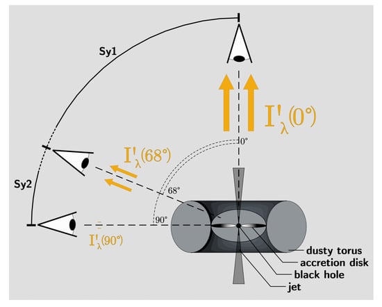 Galaxies 10 00101 g0a1