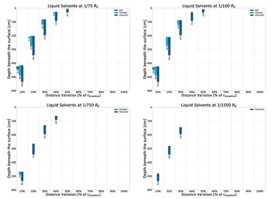 Galaxies 10 00101 g0a10