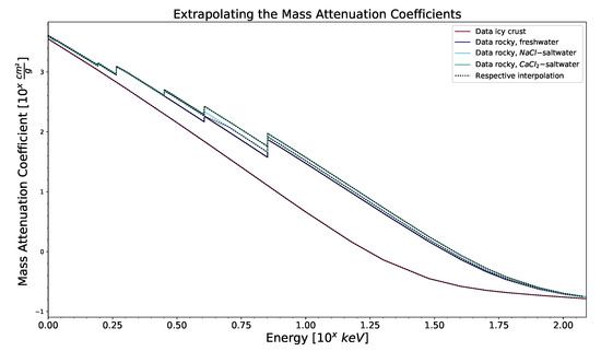 Galaxies 10 00101 g0a5