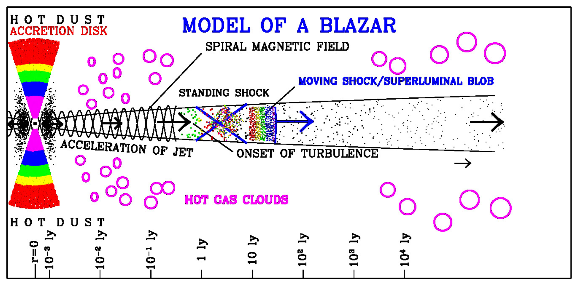 Galaxies 10 00102 g003