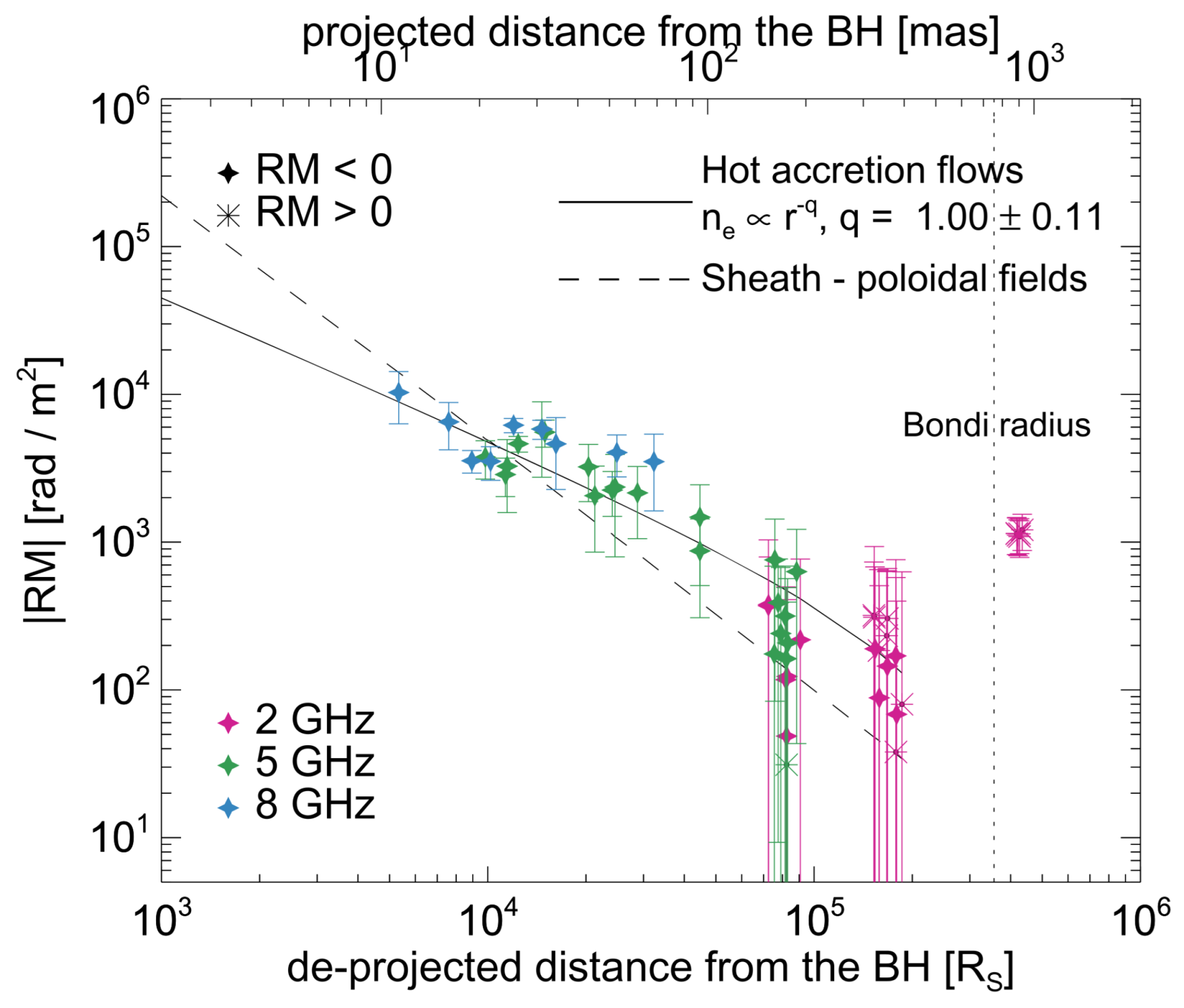 Galaxies 10 00102 g004