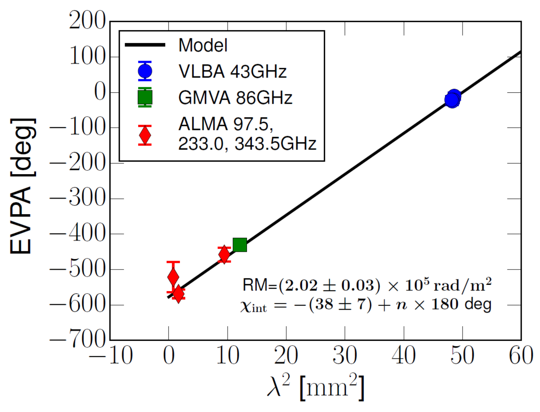Galaxies 10 00102 g007