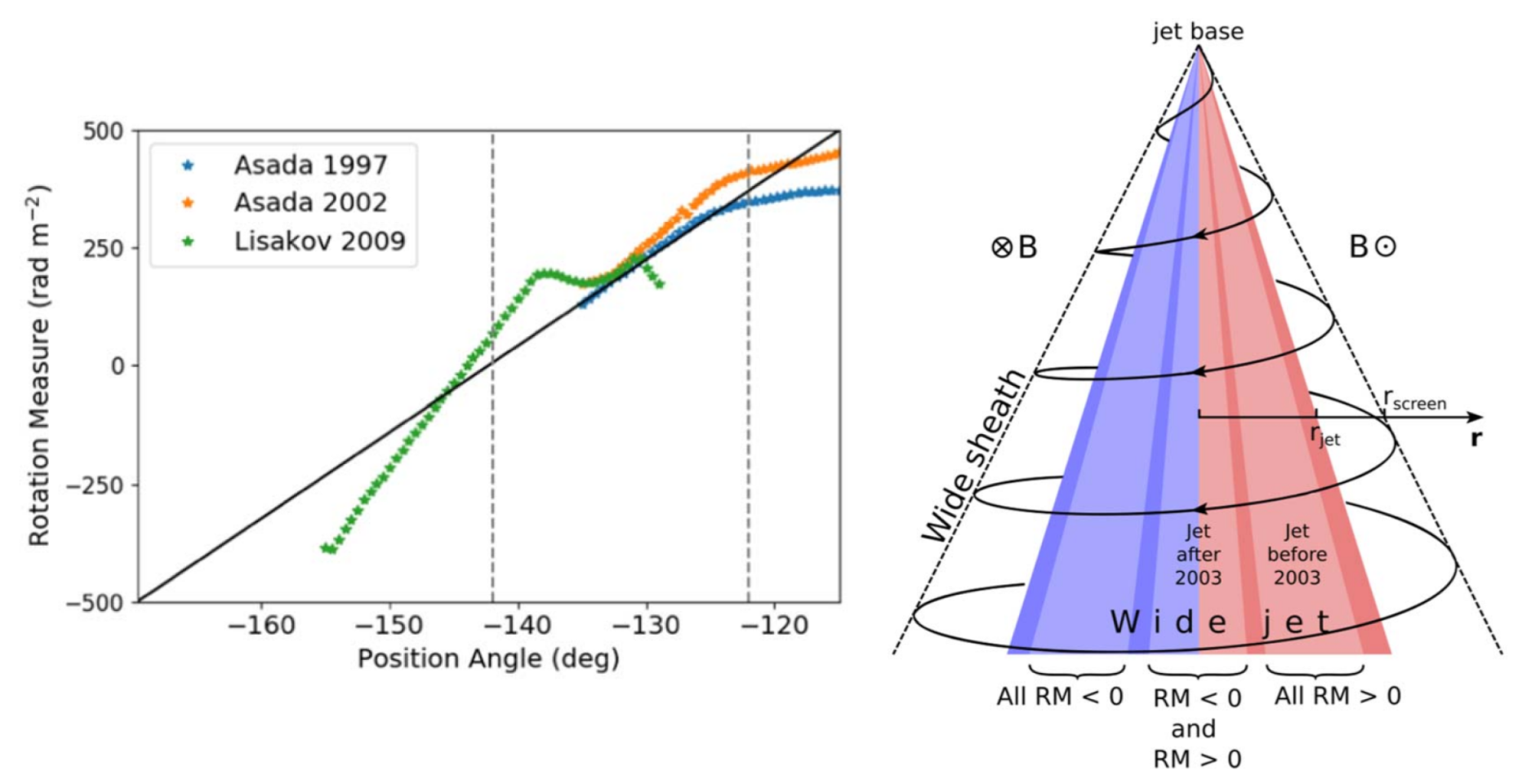 Galaxies 10 00102 g009