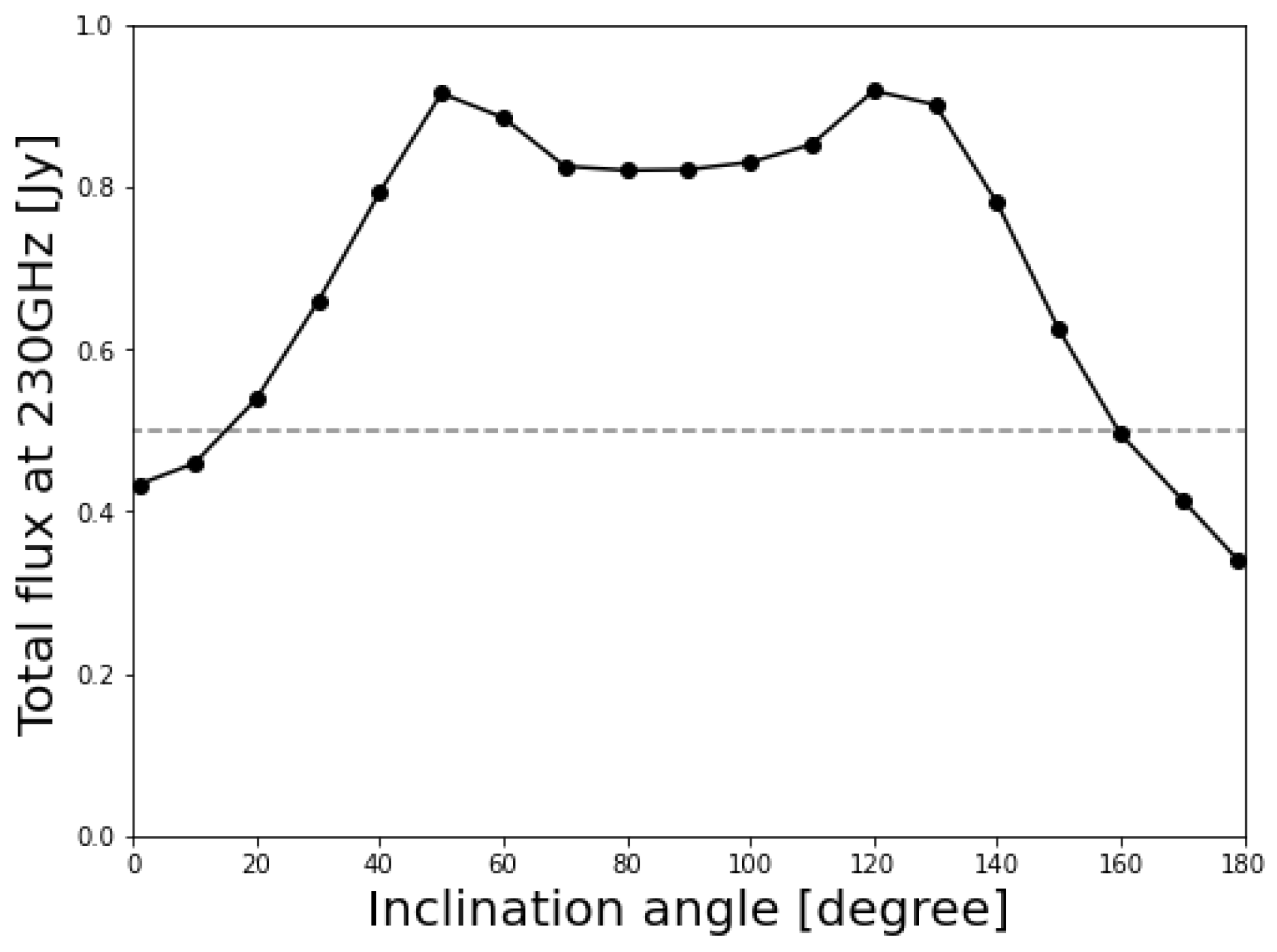 Galaxies 10 00103 g003 Galaxies 10 00103 g003