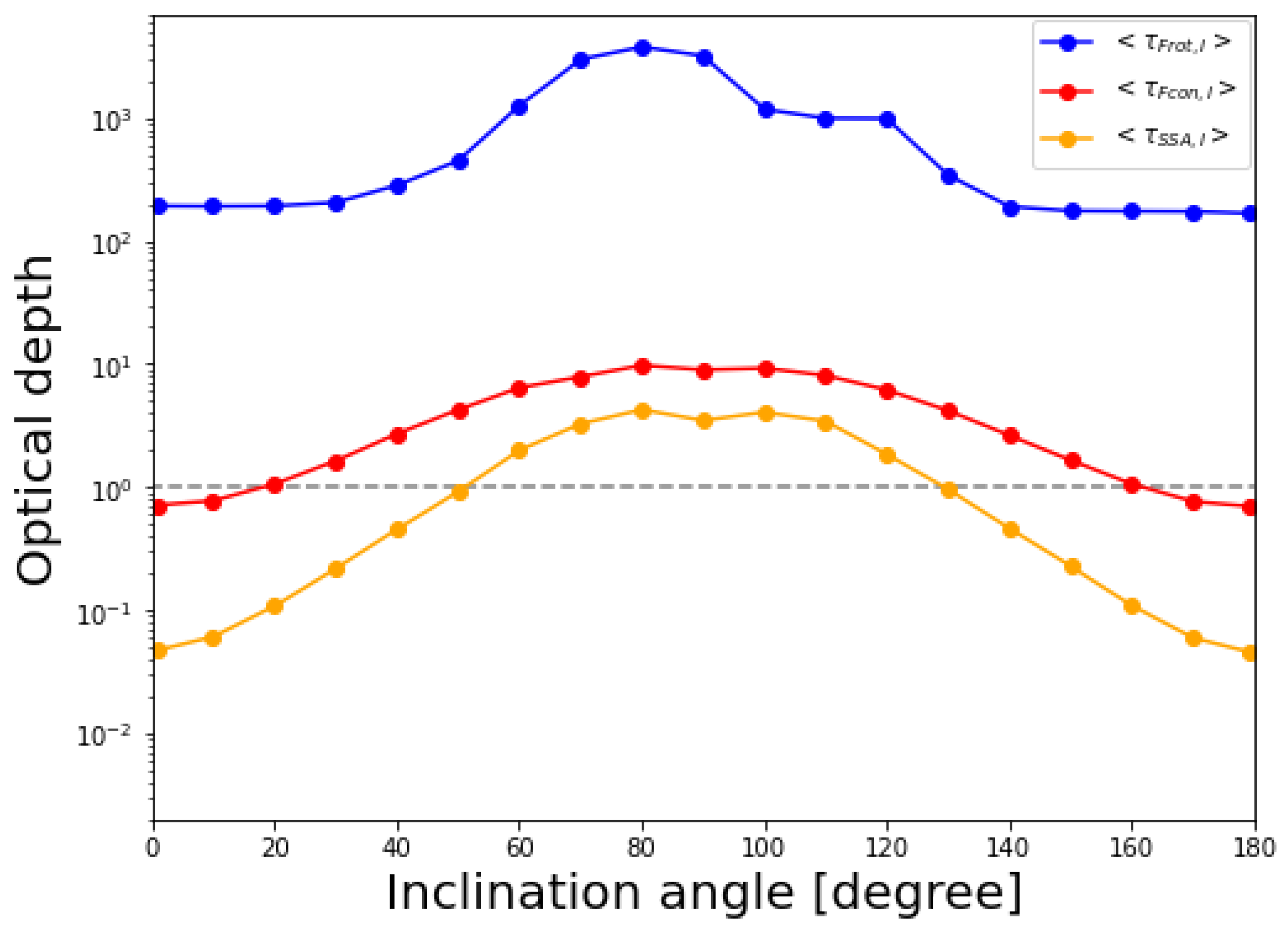 Galaxies 10 00103 g005 Galaxies 10 00103 g005
