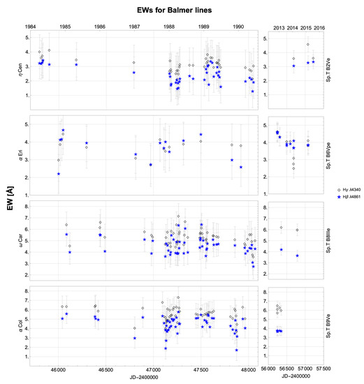 Galaxies 10 00106 g0a1
