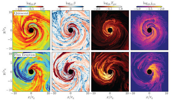 Galaxies 10 00107 g0a1