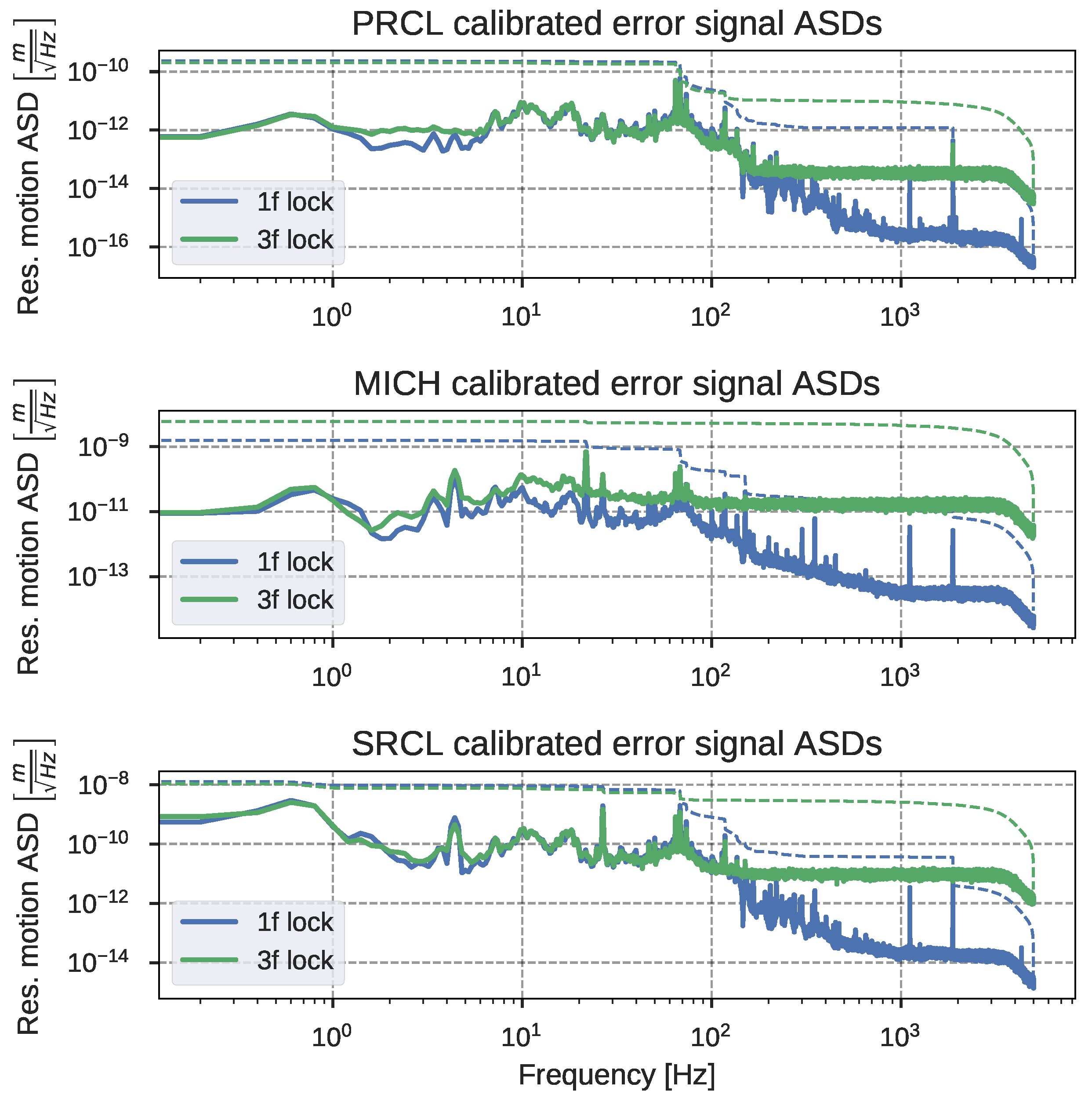 Galaxies 10 00115 g003
