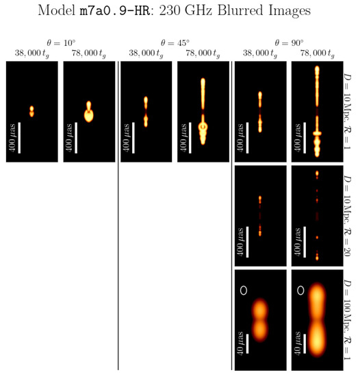Galaxies 10 00117 g0a3