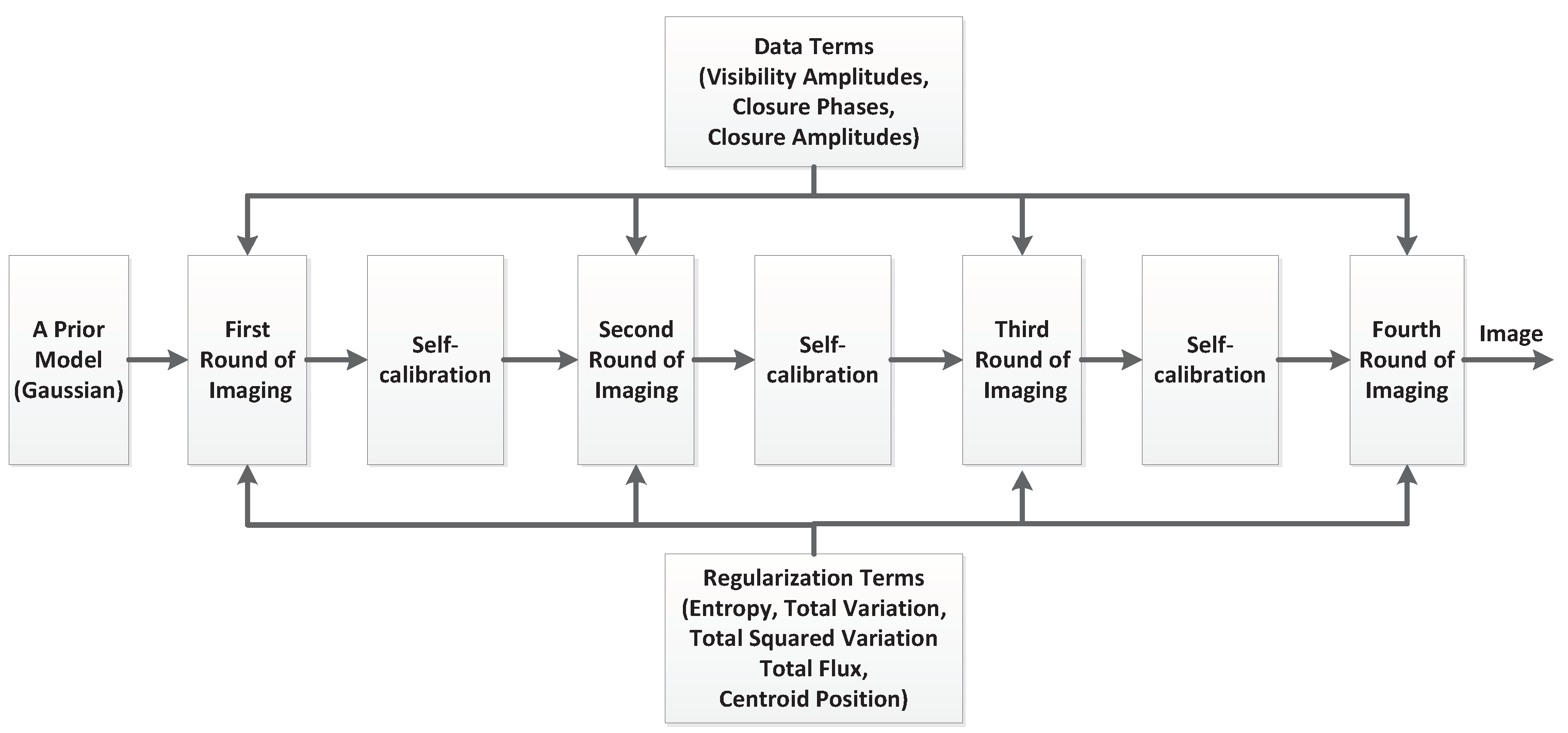 Galaxies 11 00007 g004 Galaxies 11 00007 g004