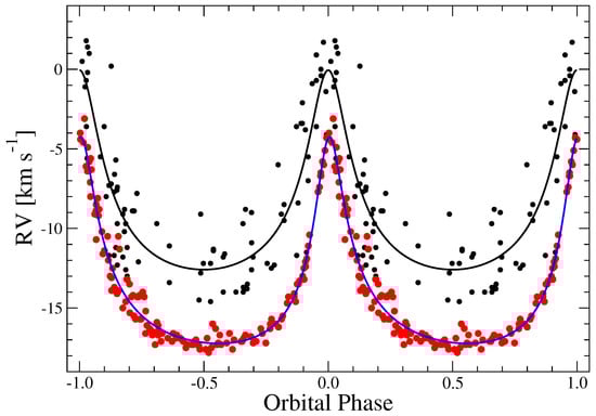 Galaxies 11 00008 g002