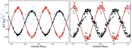 Galaxies 11 00008 g004
