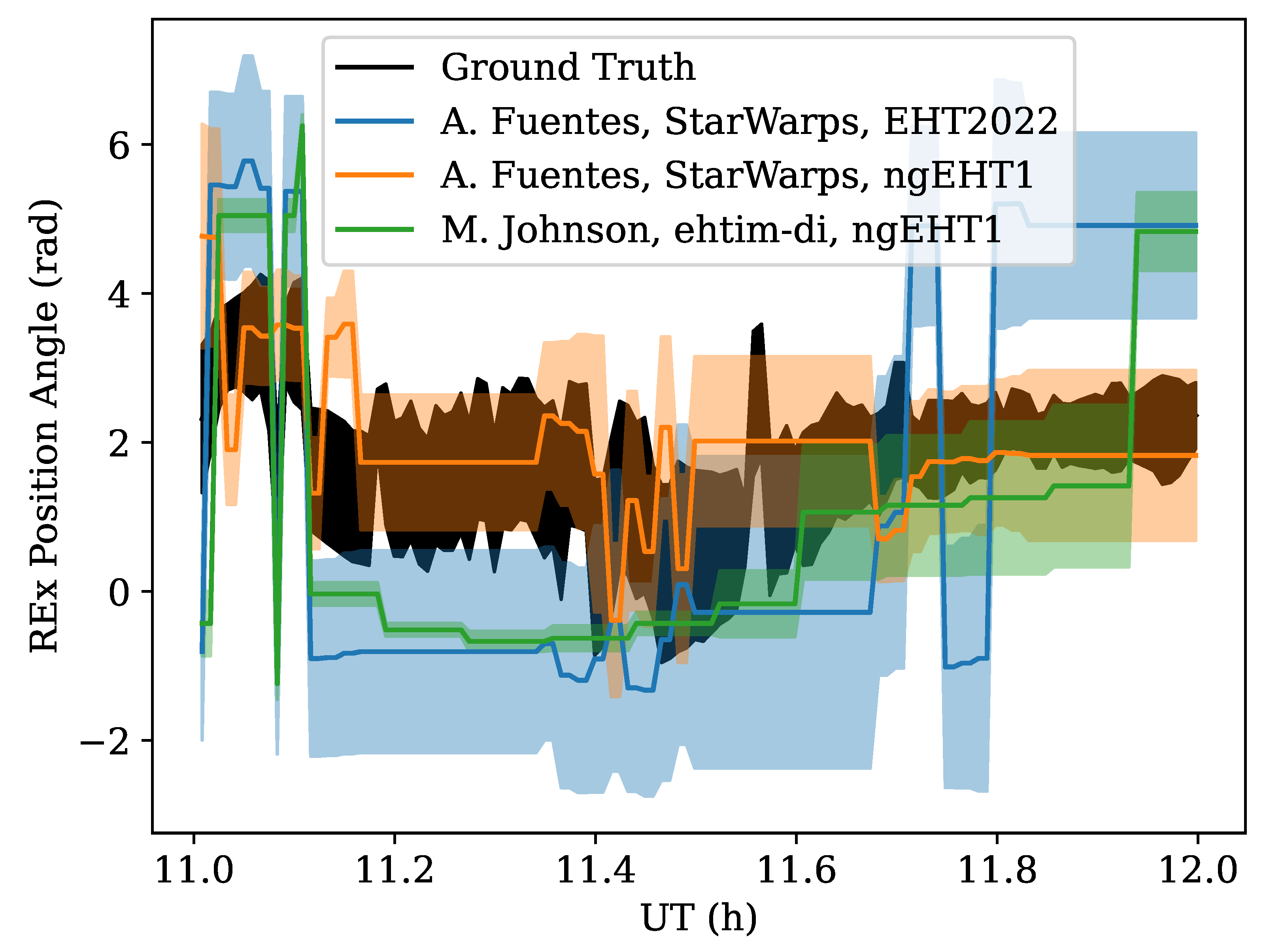 Galaxies 11 00012 g013