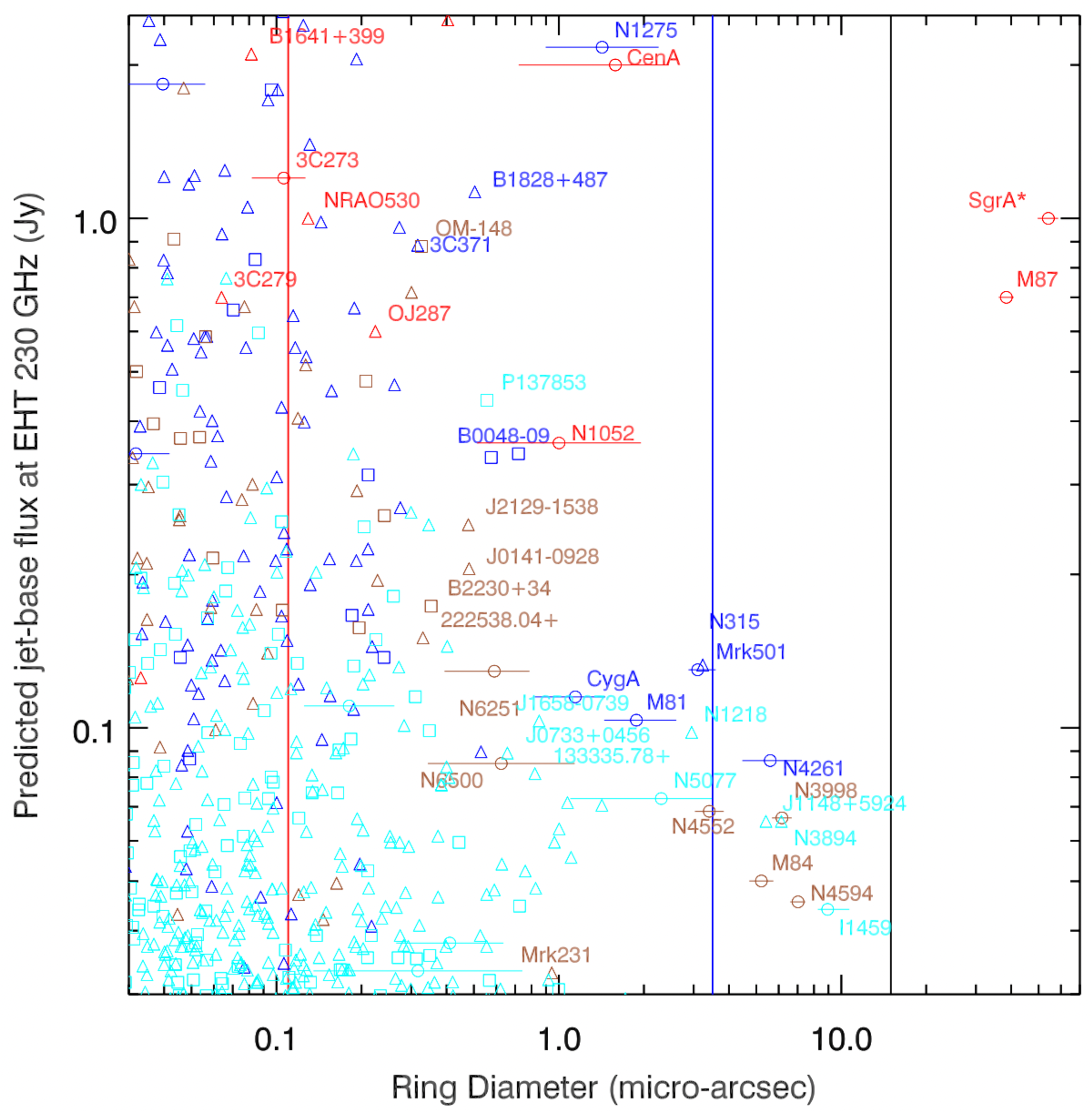 Galaxies 11 00015 g002
