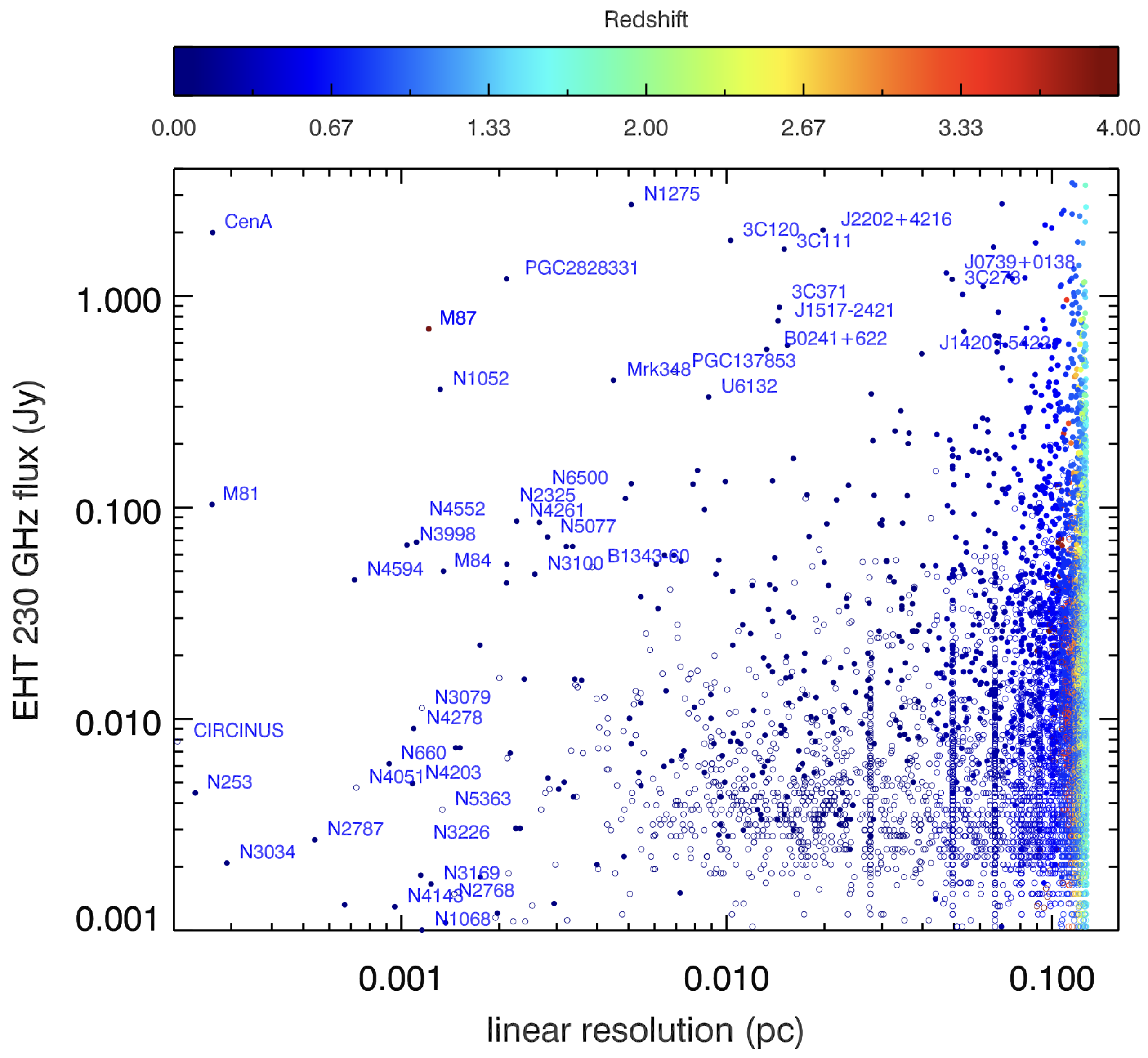 Galaxies 11 00015 g006