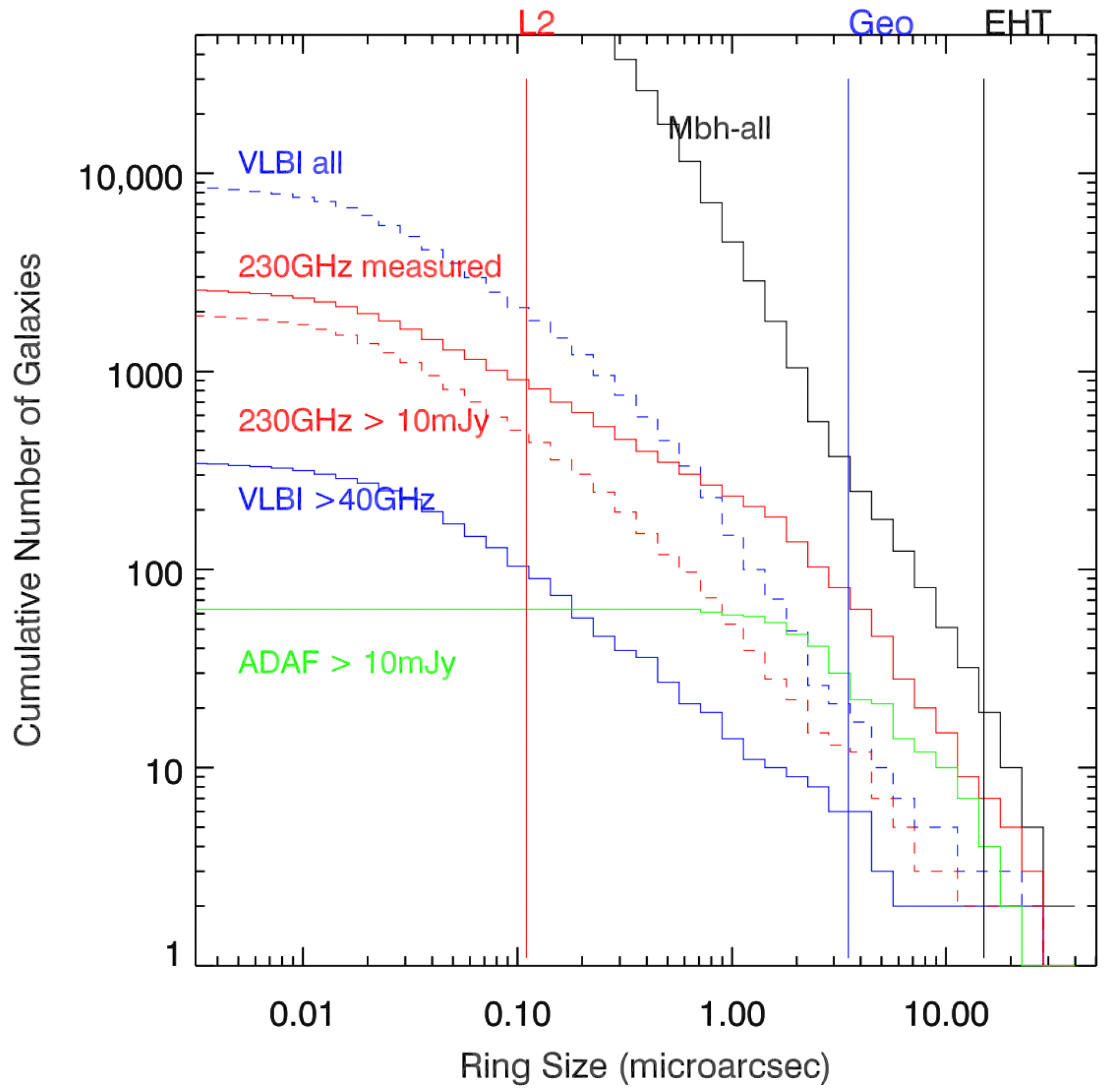 Galaxies 11 00015 g007