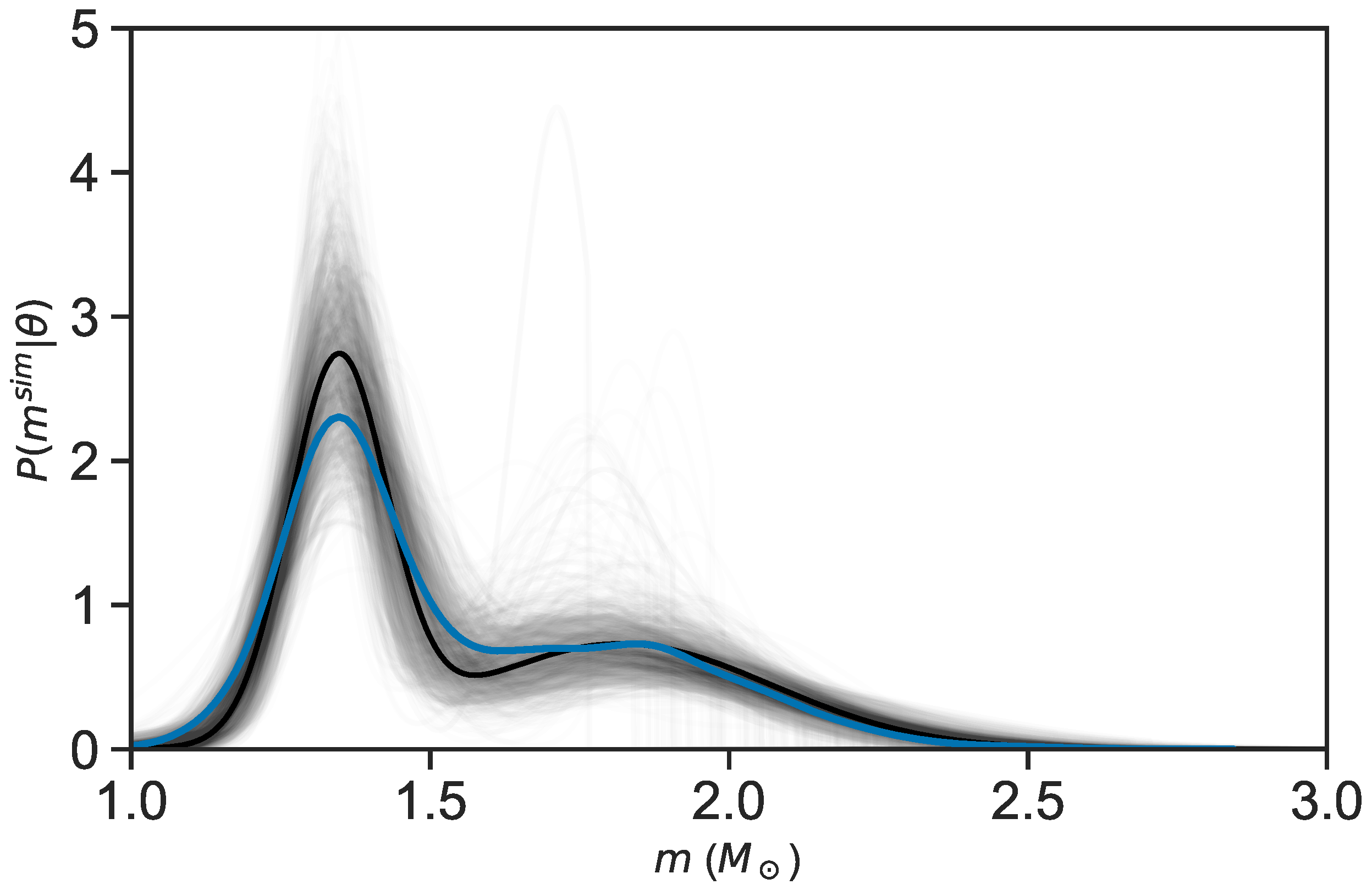 Galaxies 11 00019 g002 Galaxies 11 00019 g002