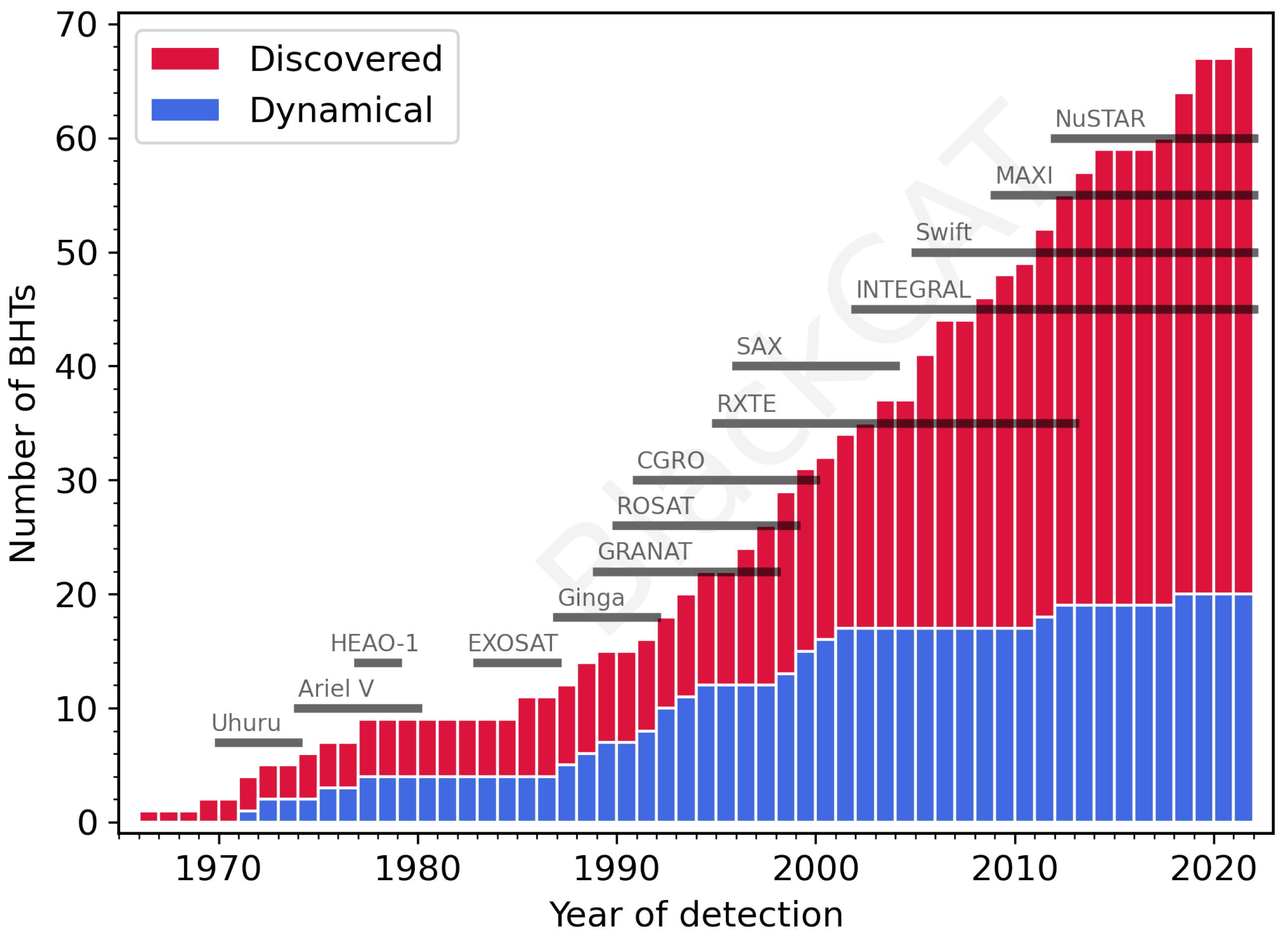 Galaxies 11 00019 g003 Galaxies 11 00019 g003