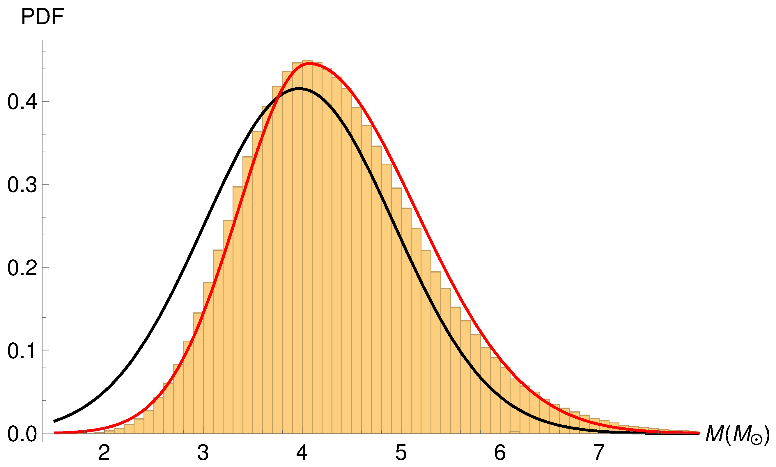 Galaxies 11 00019 g004 Galaxies 11 00019 g004