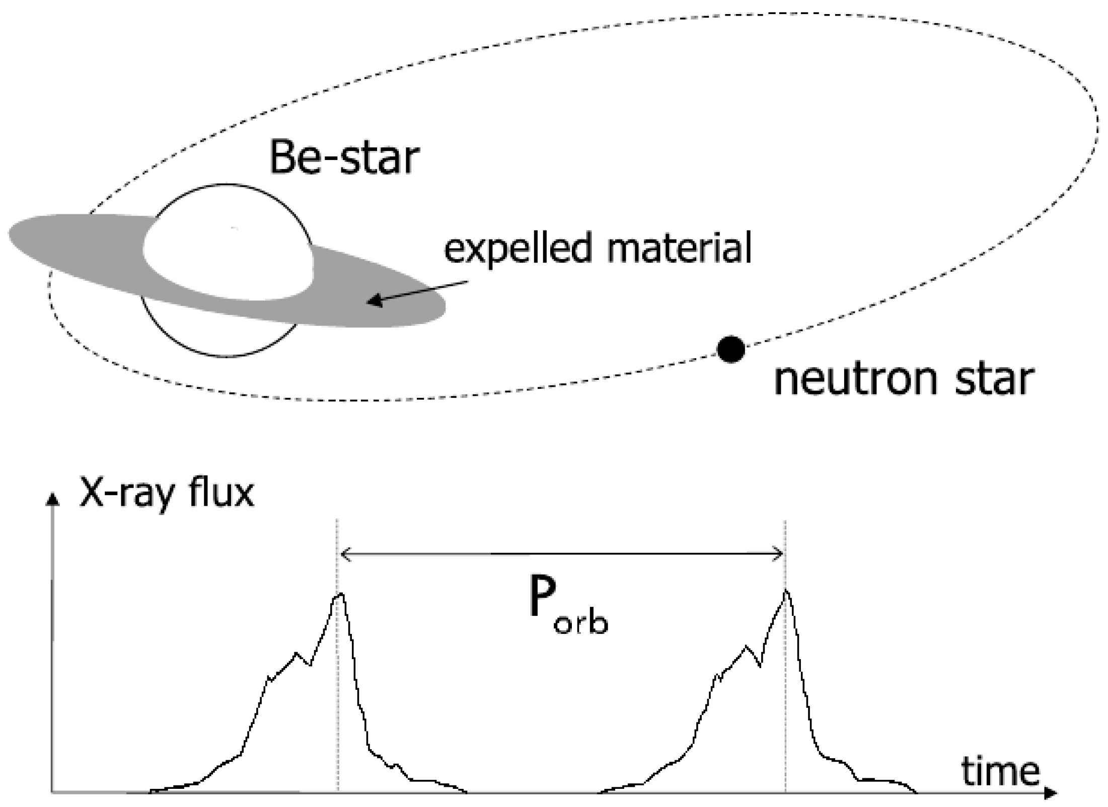 Galaxies 11 00019 g006 Galaxies 11 00019 g006