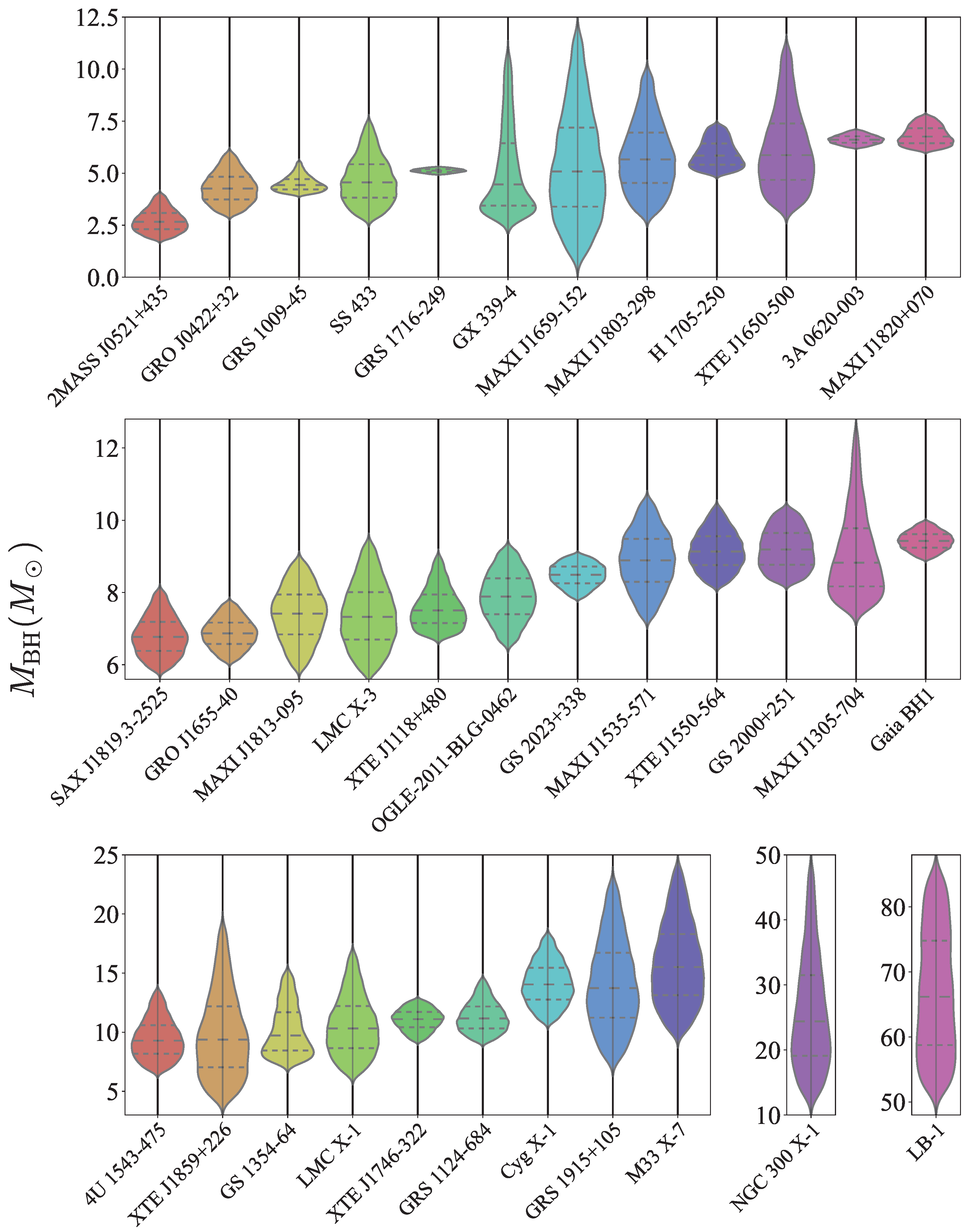 Galaxies 11 00019 g007 Galaxies 11 00019 g007