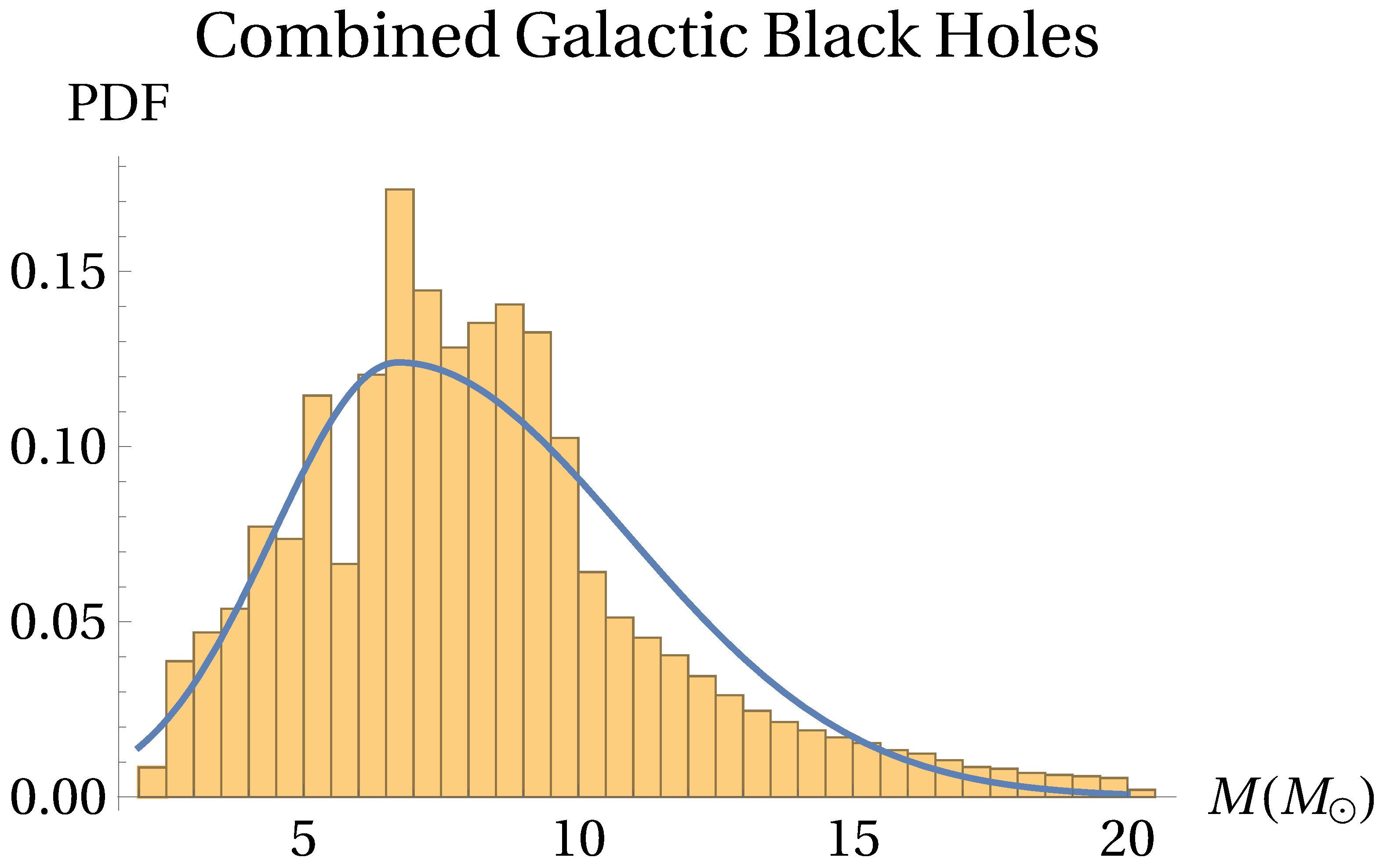 Galaxies 11 00019 g008 Galaxies 11 00019 g008