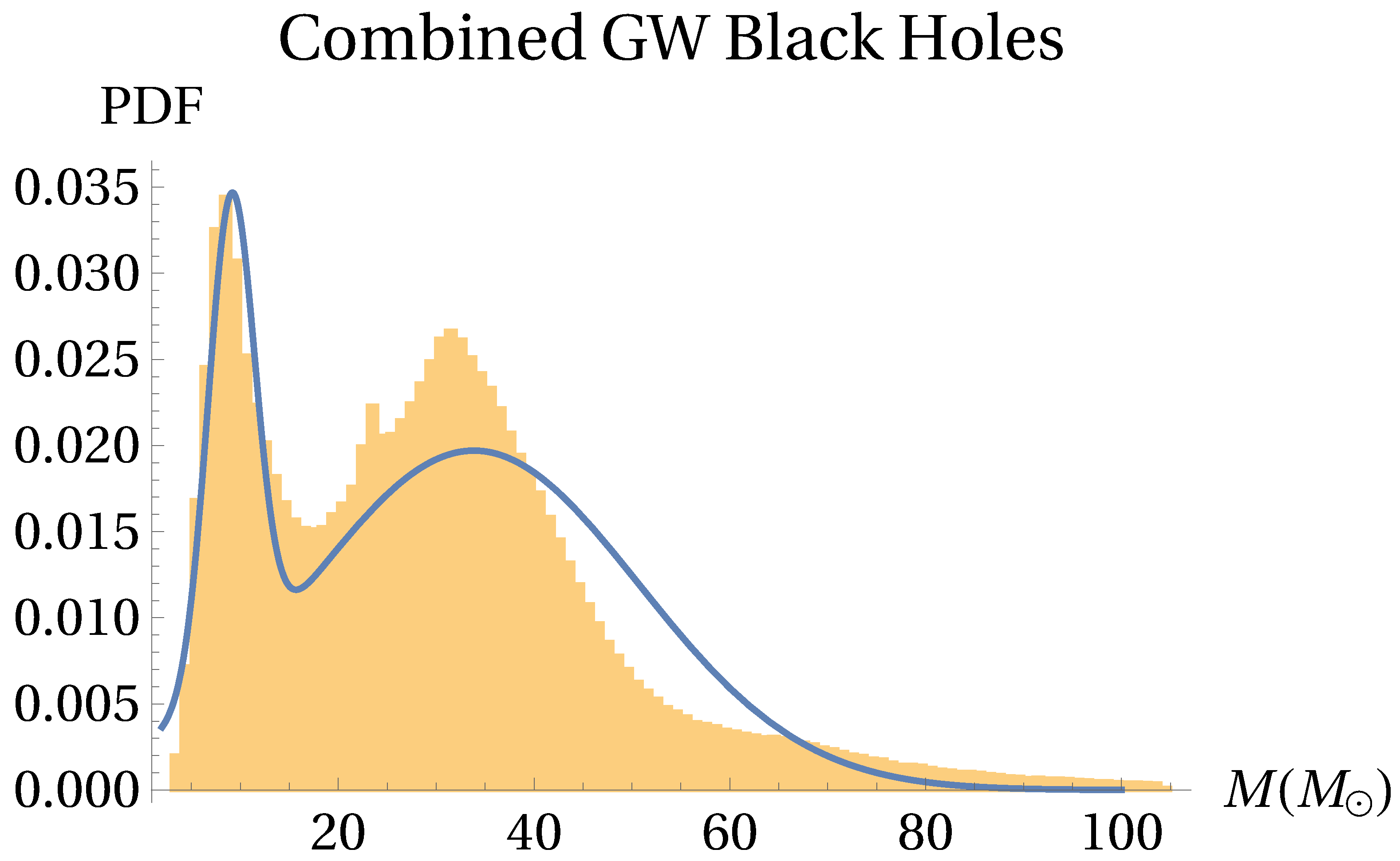 Galaxies 11 00019 g009 Galaxies 11 00019 g009