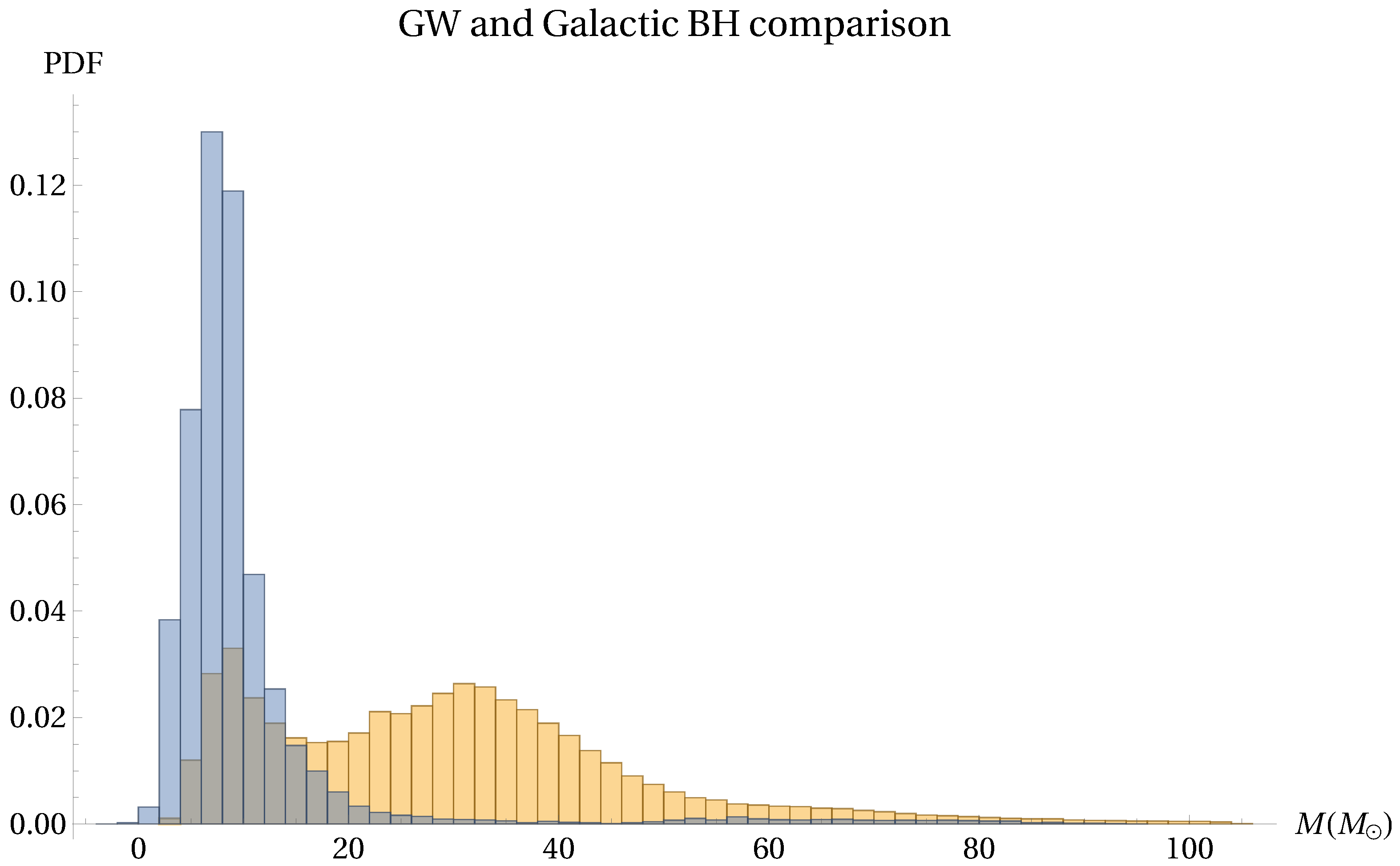 Galaxies 11 00019 g010 Galaxies 11 00019 g010