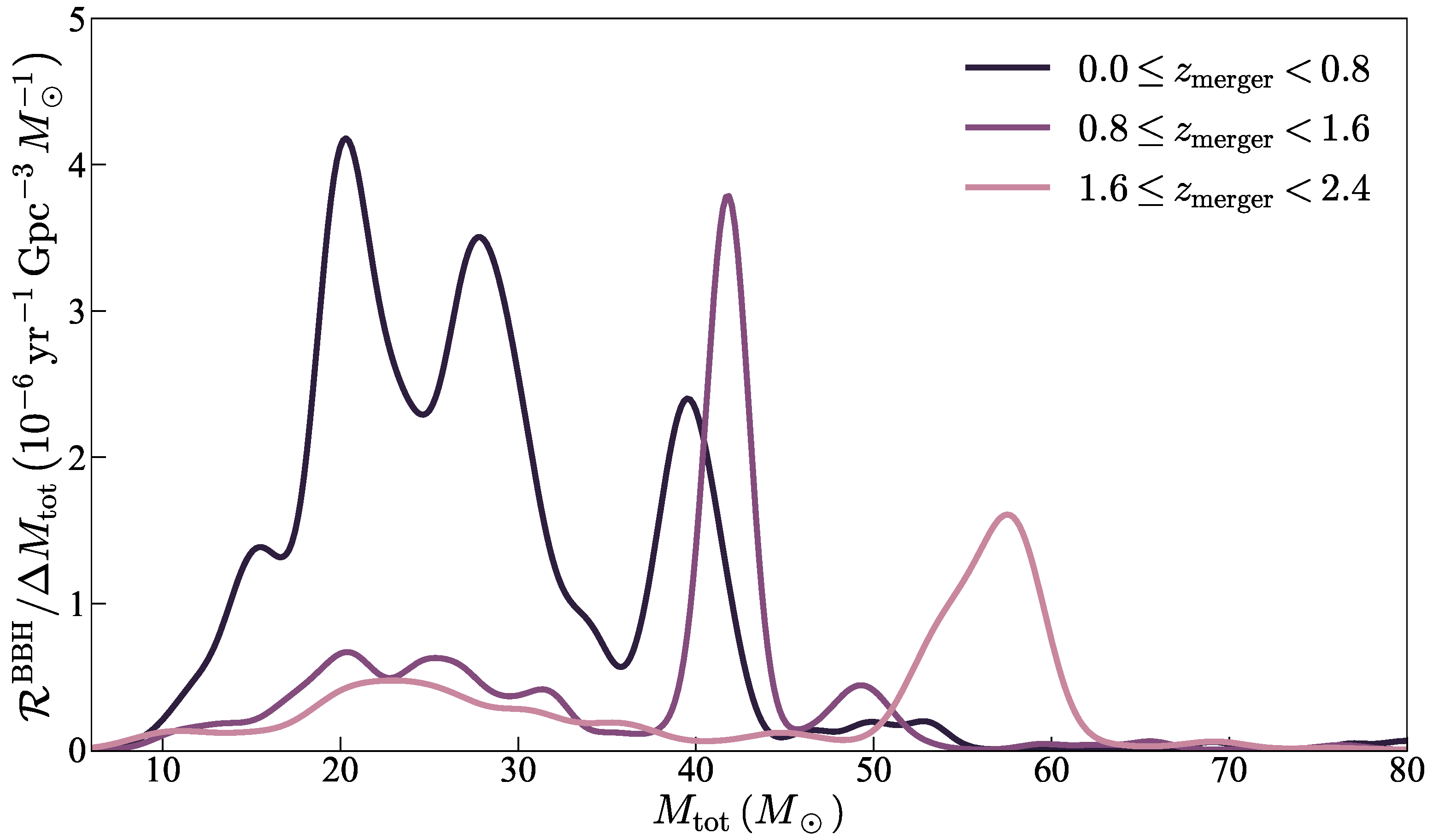 Galaxies 11 00019 g011 Galaxies 11 00019 g011