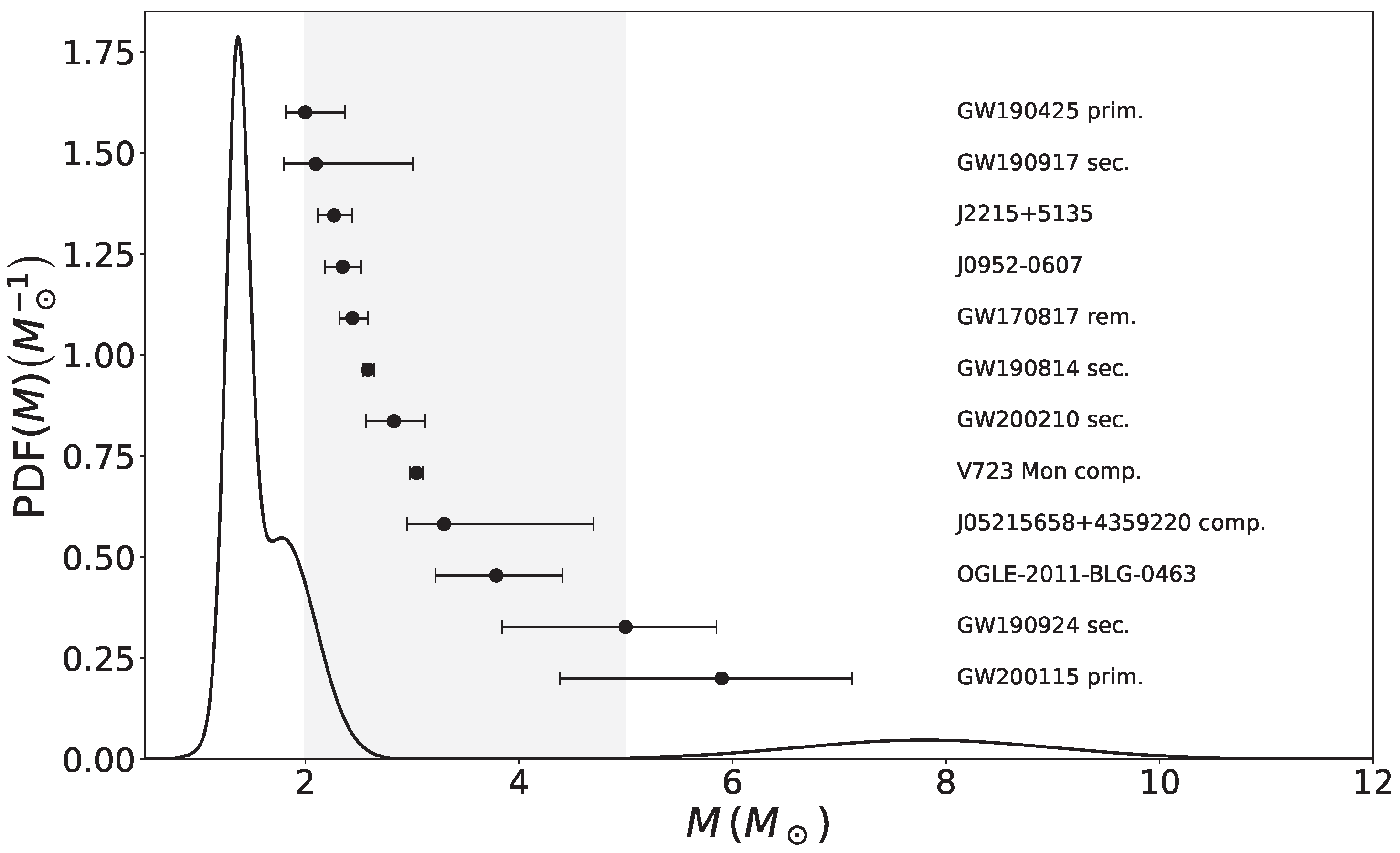 Galaxies 11 00019 g012 Galaxies 11 00019 g012