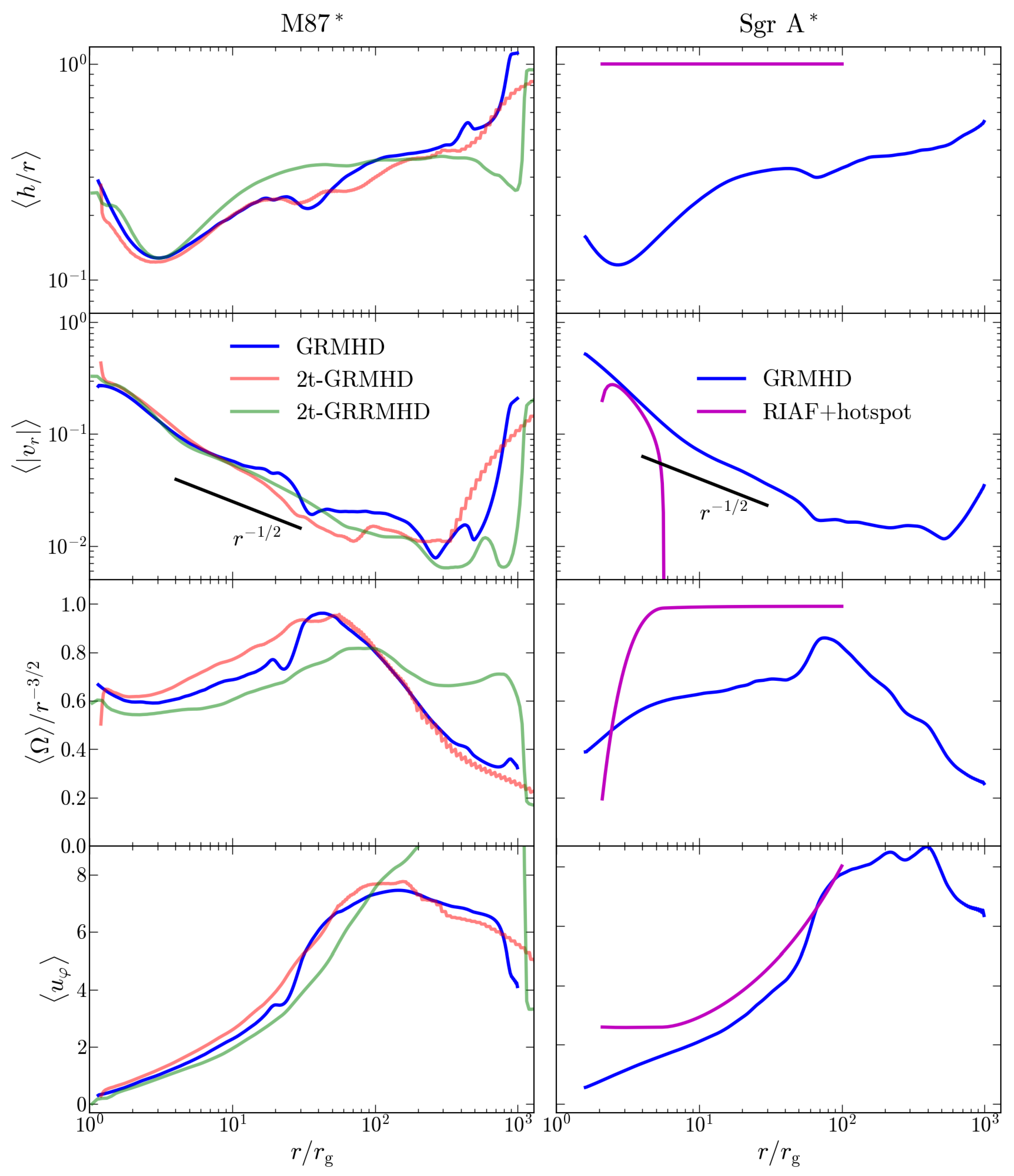 Galaxies 11 00038 g004