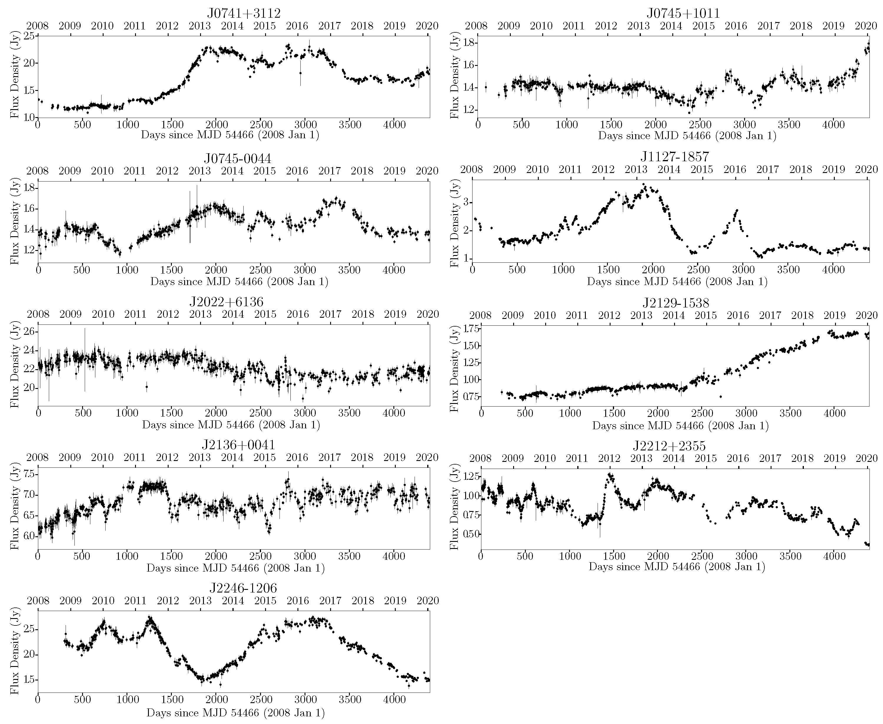 Galaxies 11 00042 g002