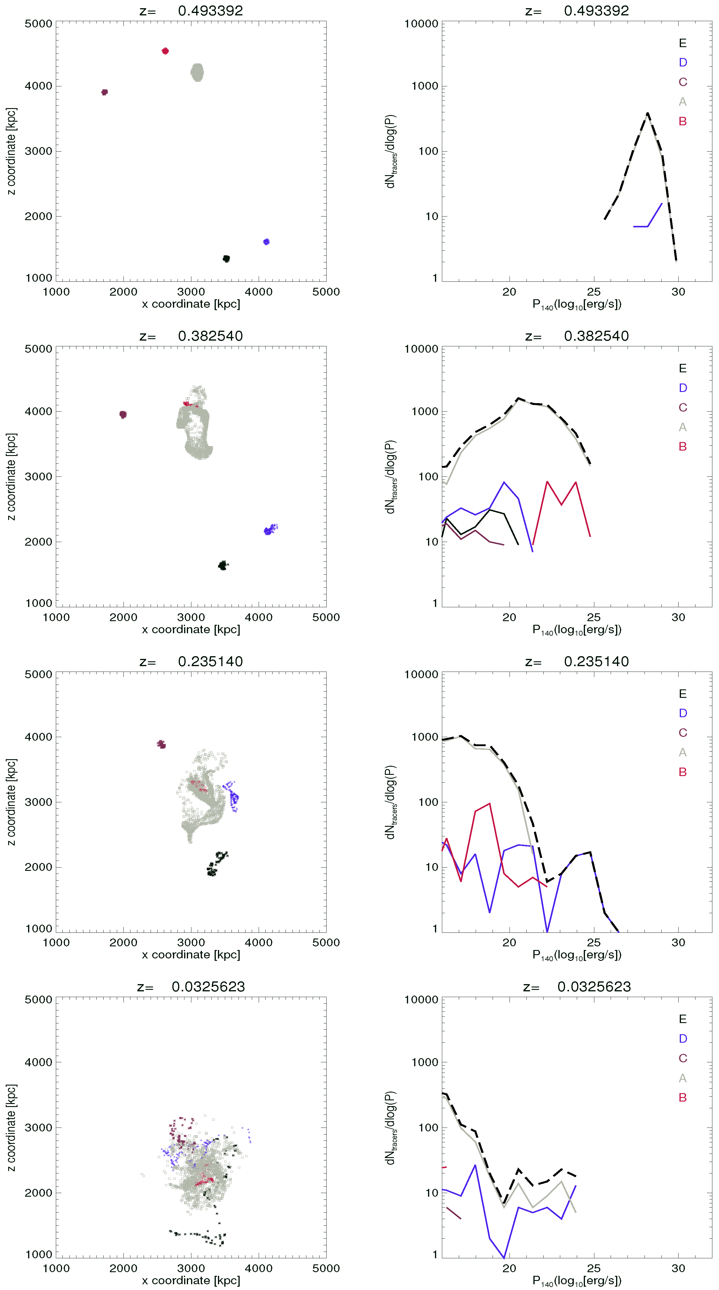 Galaxies 11 00045 g005